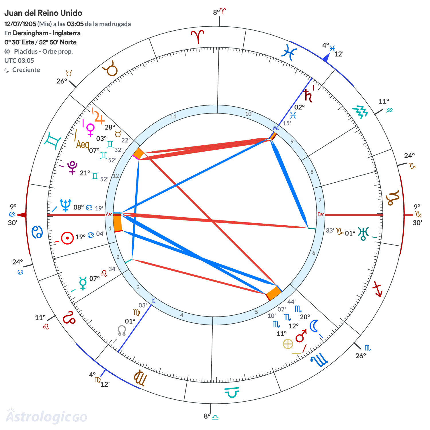 Mandala - Juan del Reino Unido