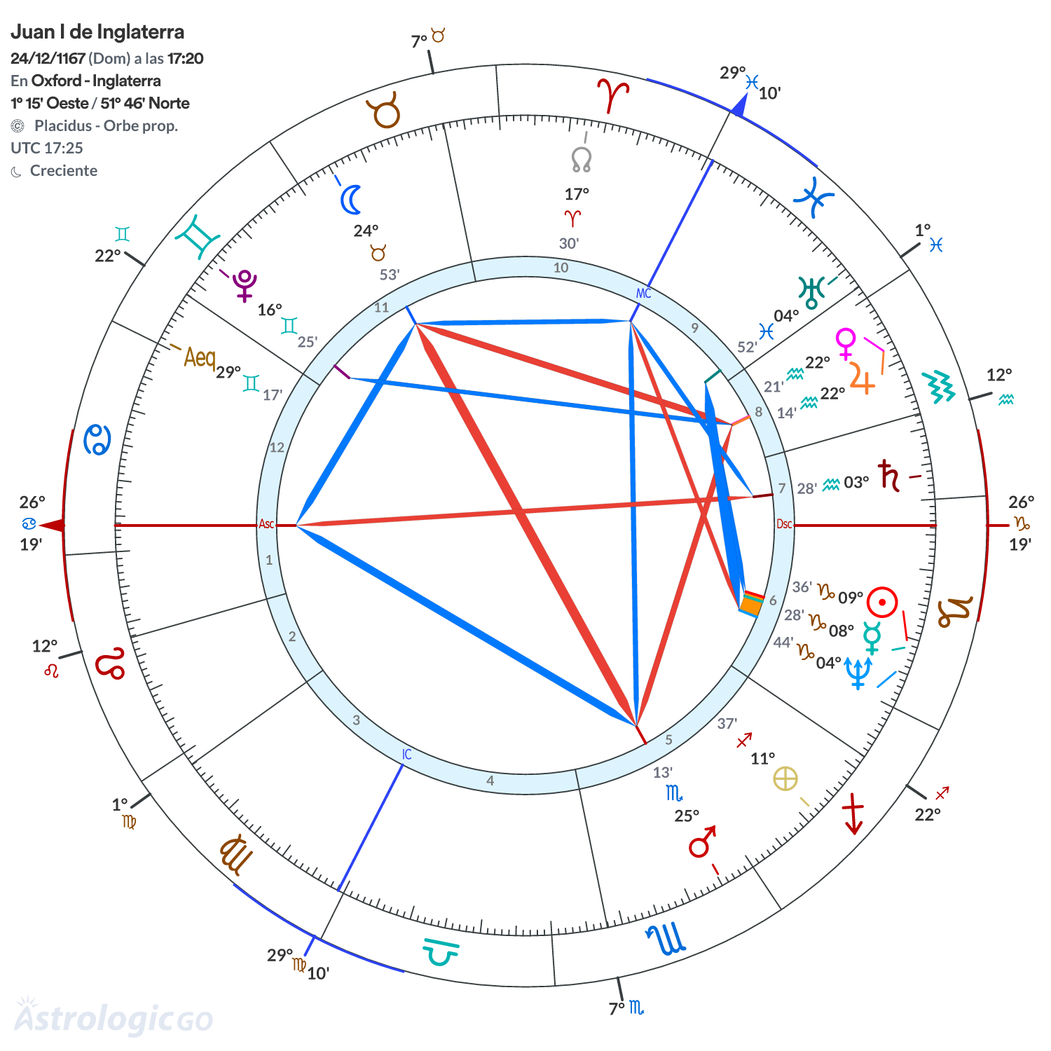 Mandala - Juan I de Inglaterra