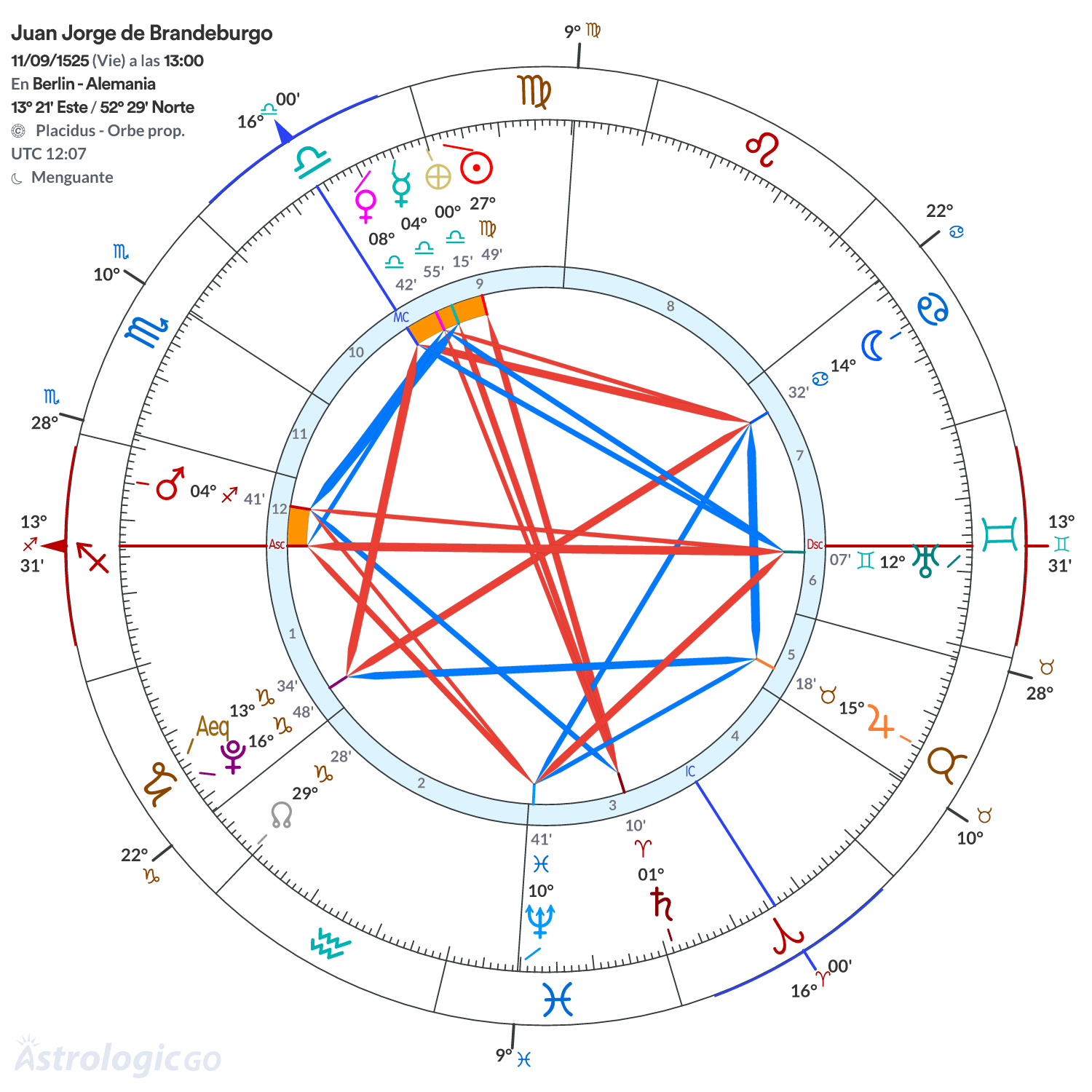 Mandala - Juan Jorge de Brandeburgo