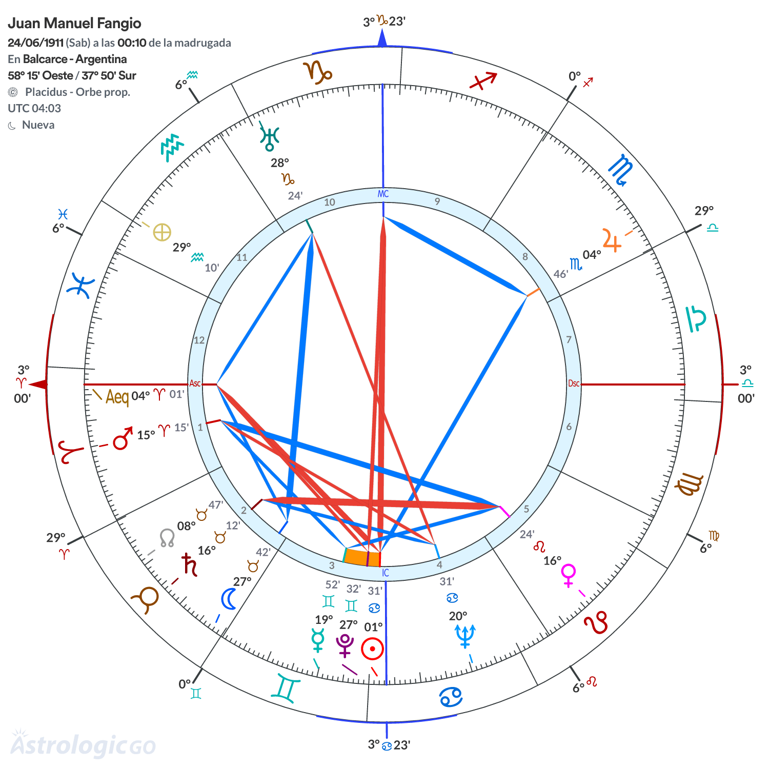 Mandala - Juan Manuel Fangio
