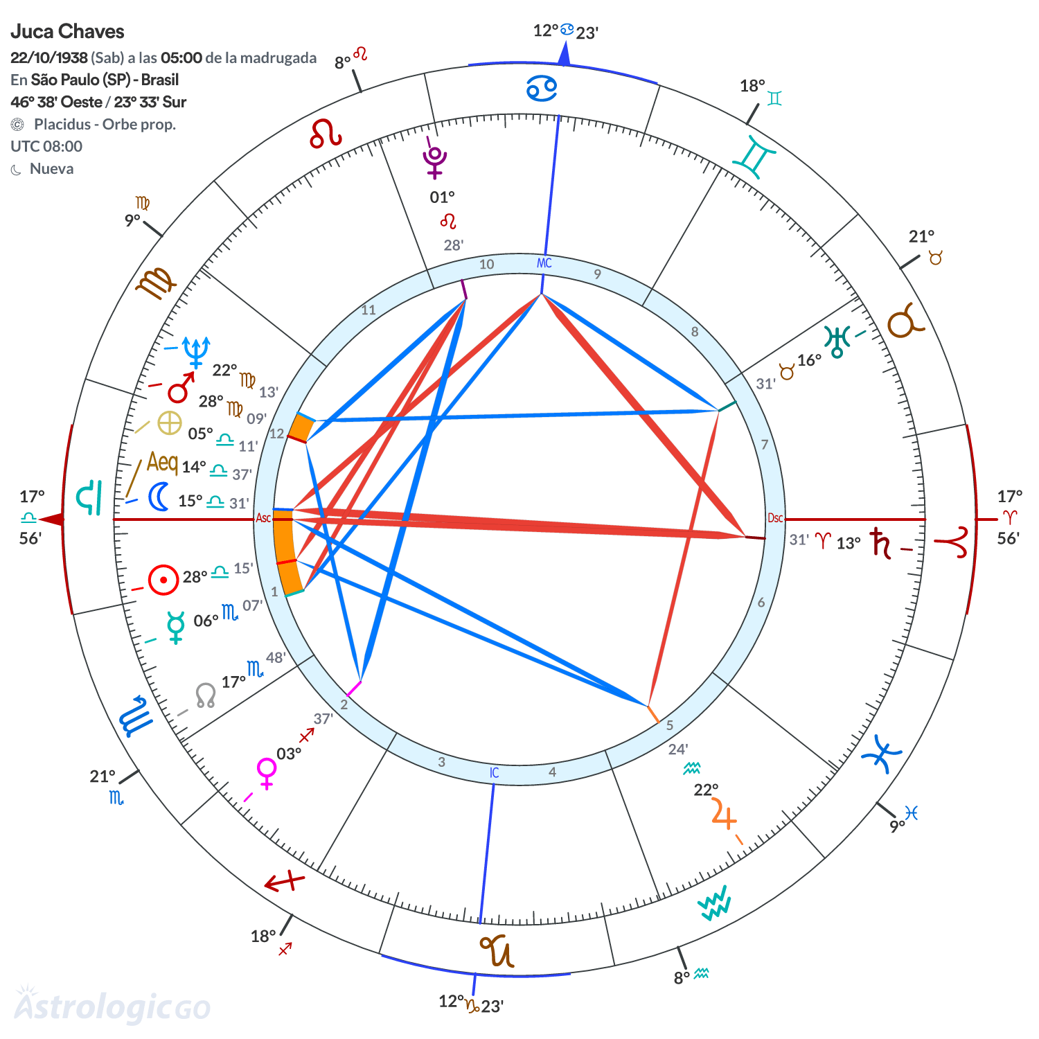Mandala - Juca Chaves