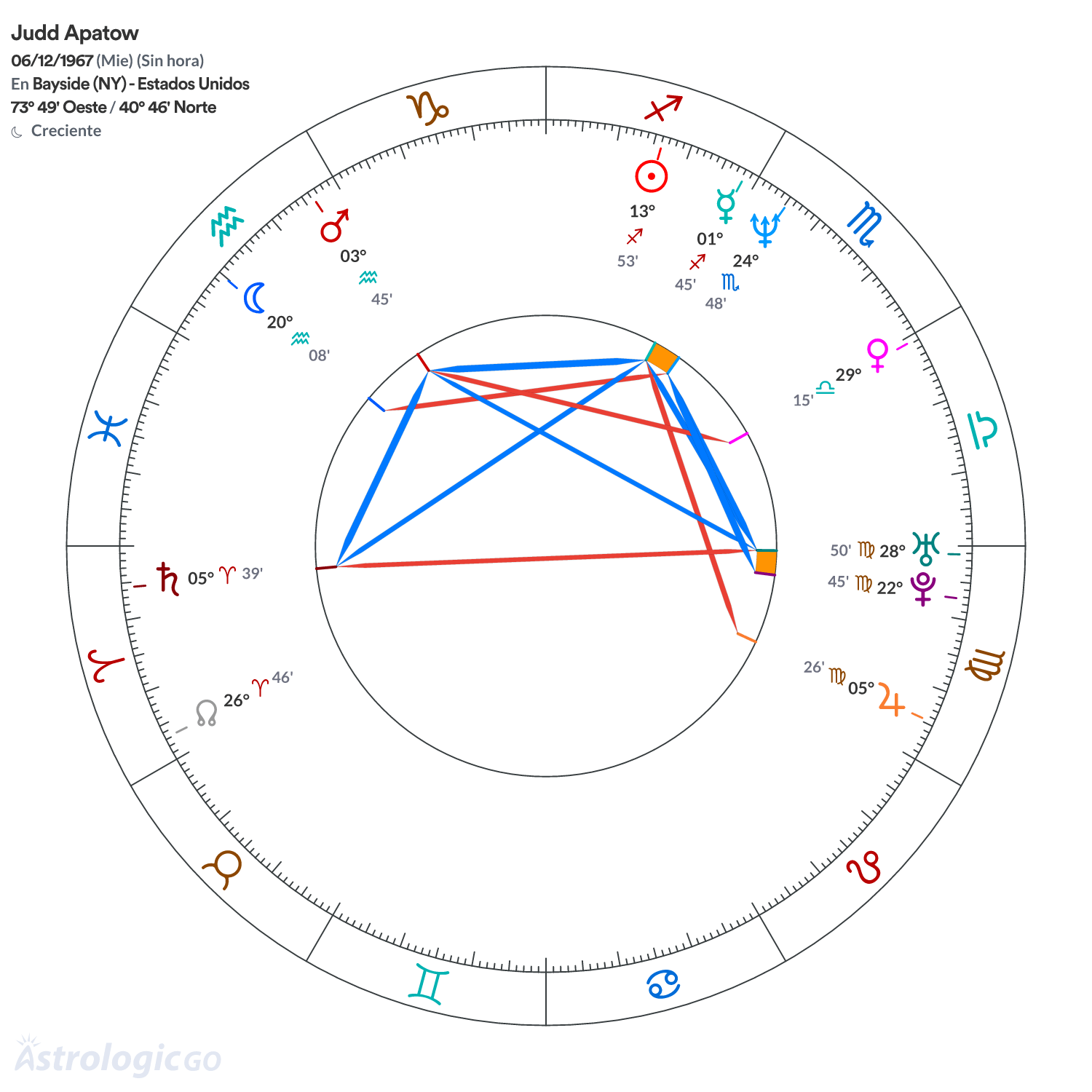 Mandala - Judd Apatow
