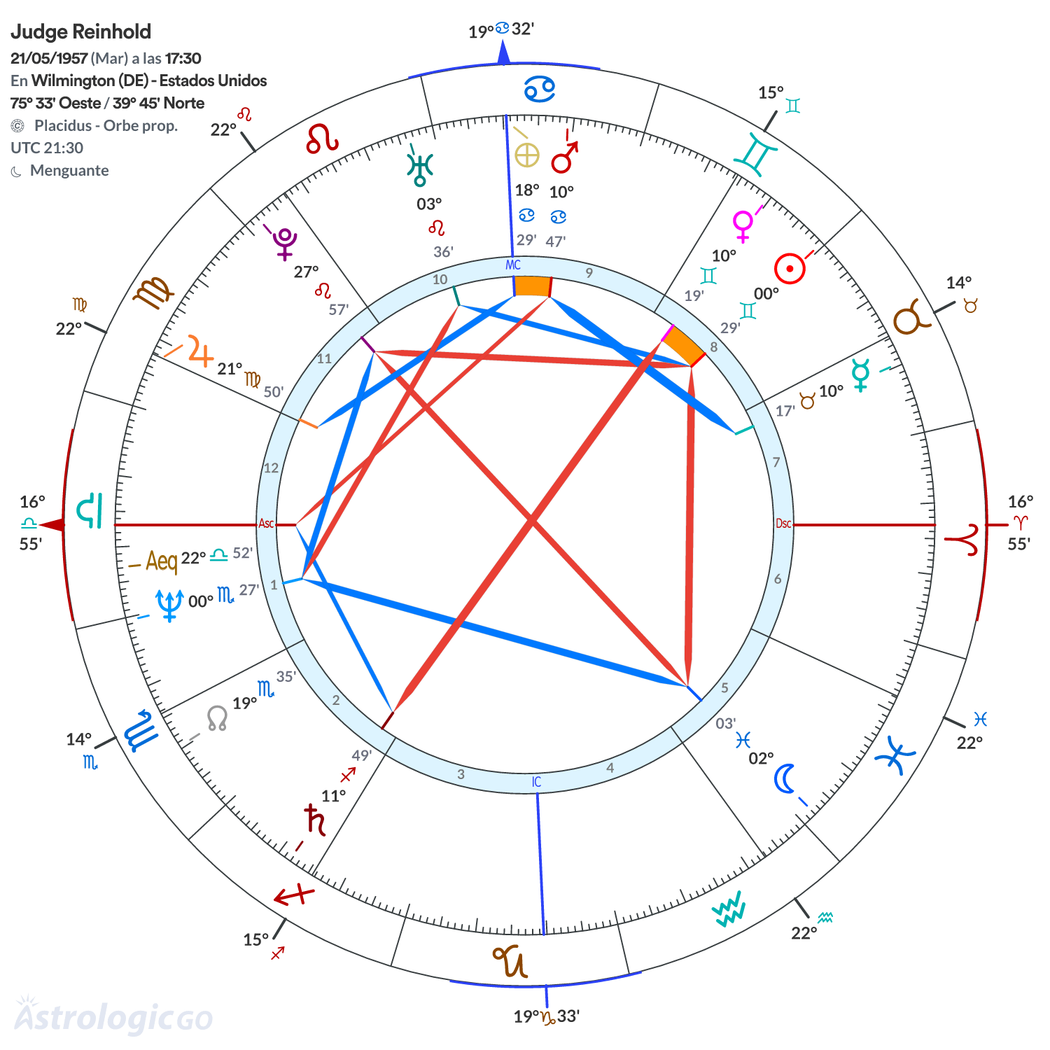 Mandala - Judge Reinhold
