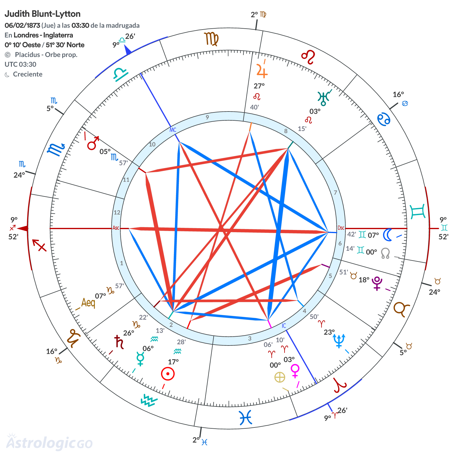 Mandala - Judith Blunt-Lytton