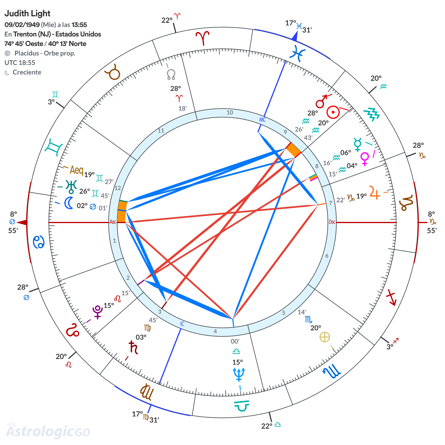 Mandala - Judith Light