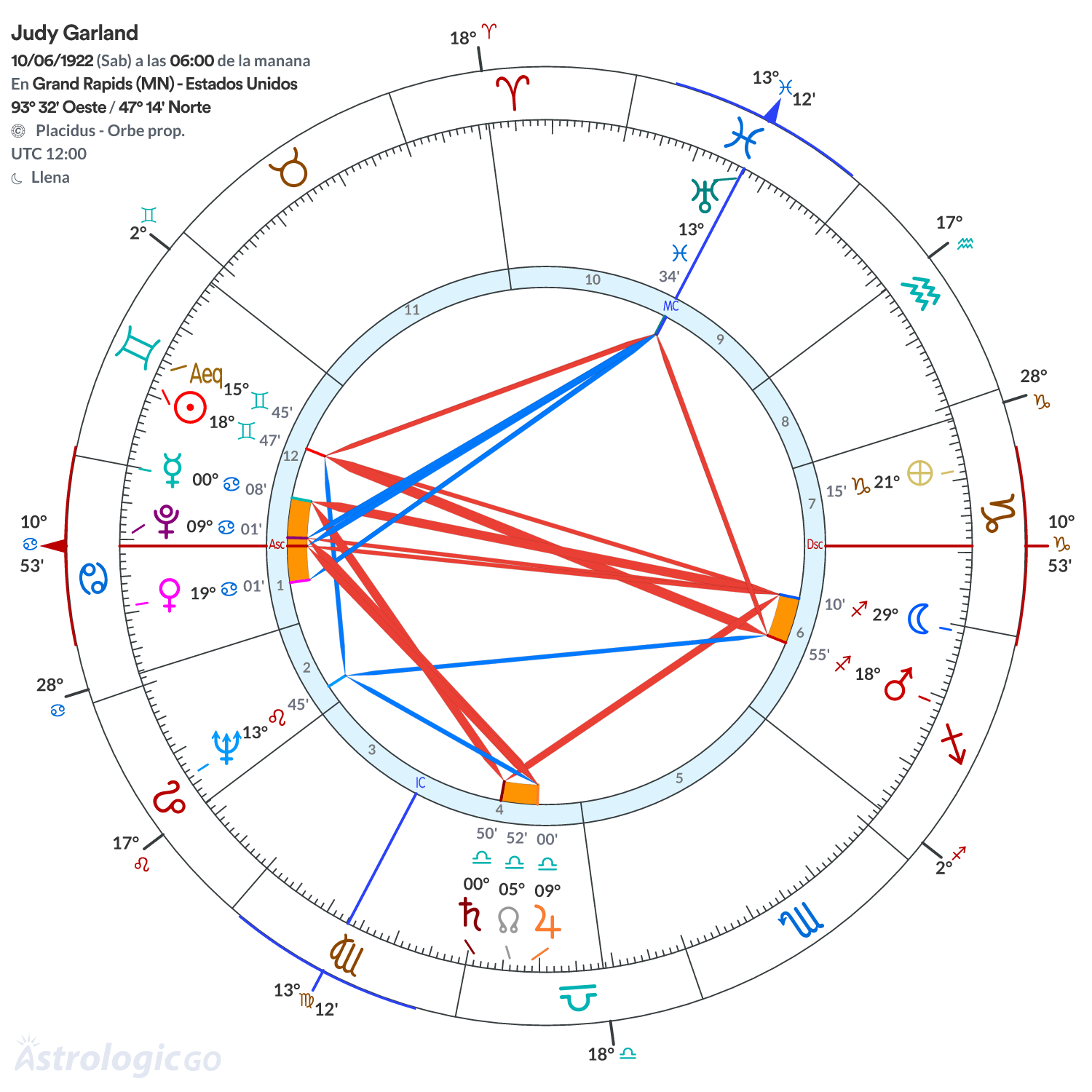 Mandala - Judy Garland