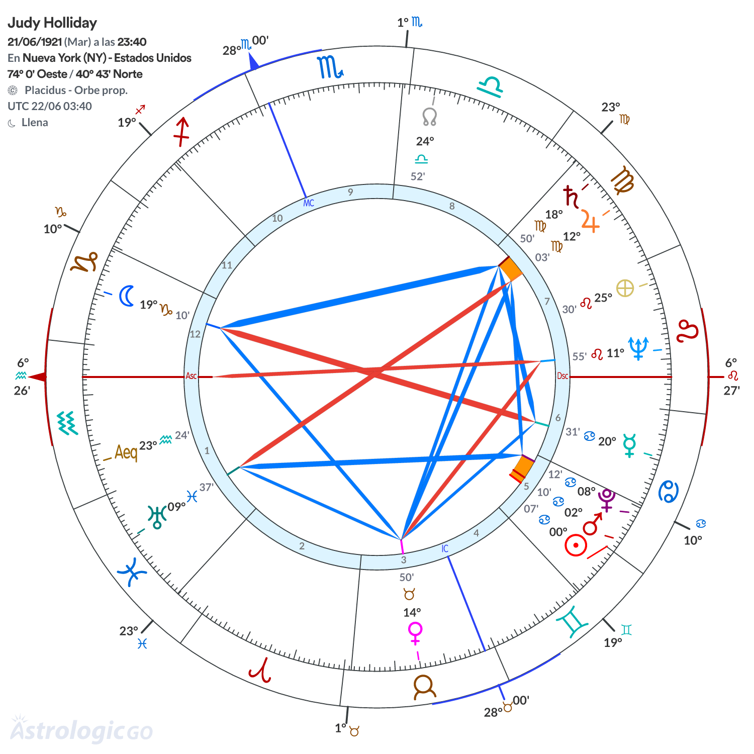 Mandala - Judy Holliday