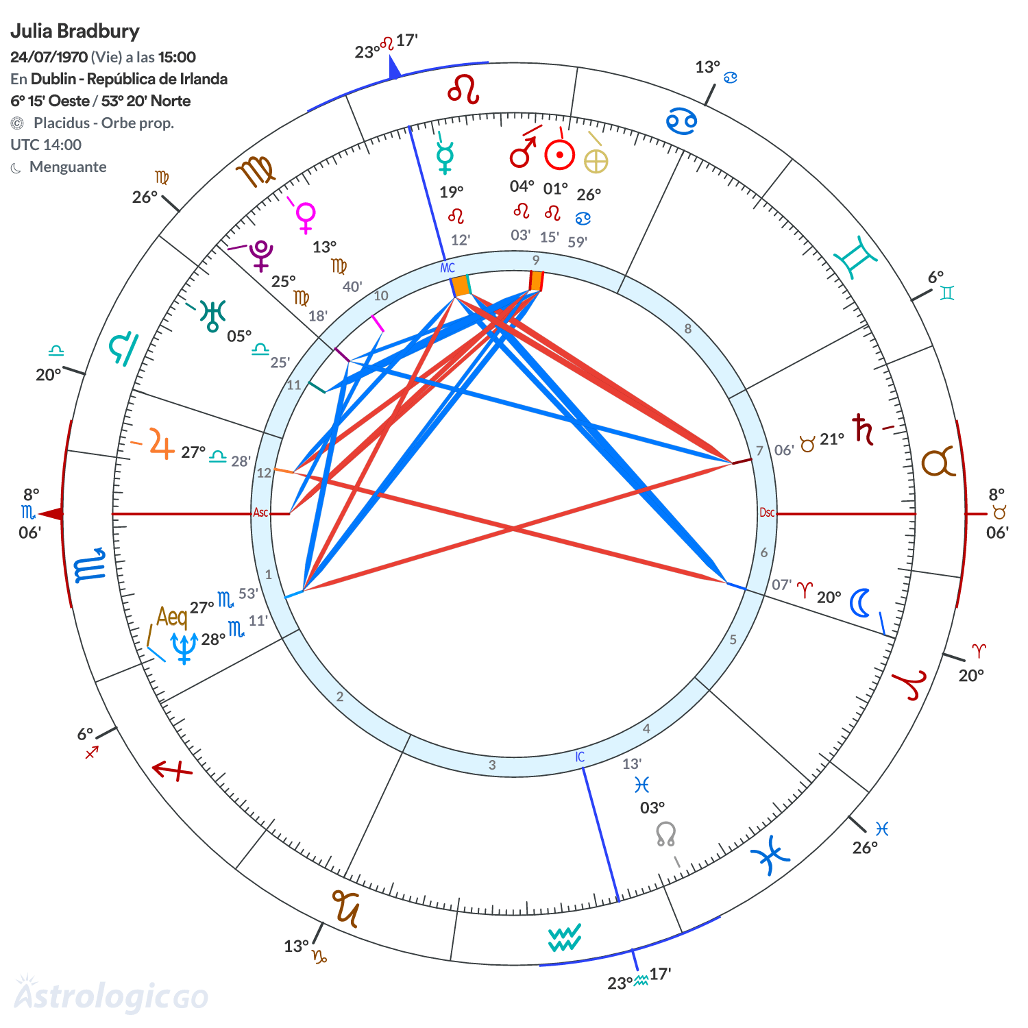 Mandala - Julia Bradbury