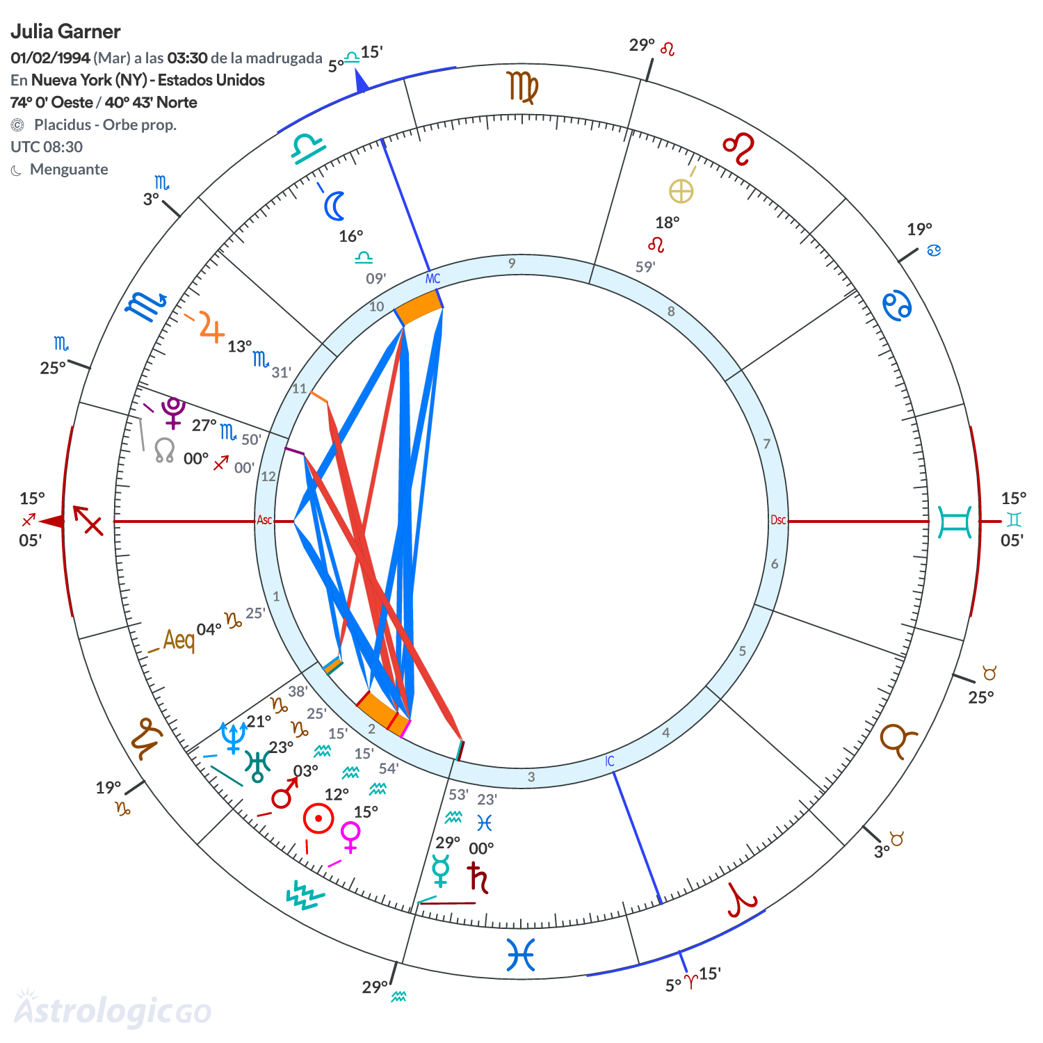 Mandala - Julia Garner
