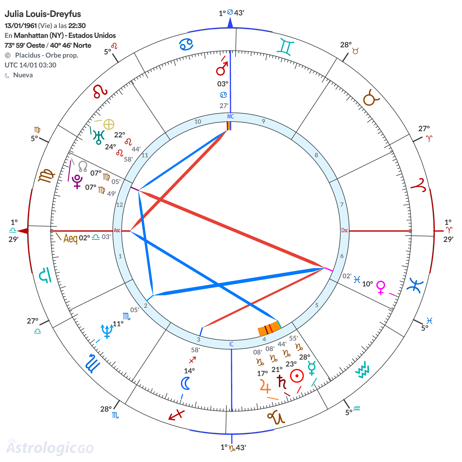Mandala - Julia Louis-Dreyfus
