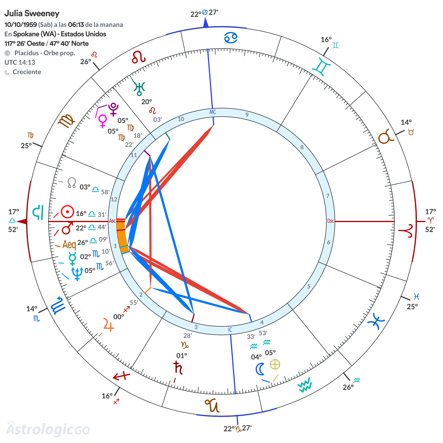 Mandala - Julia Sweeney