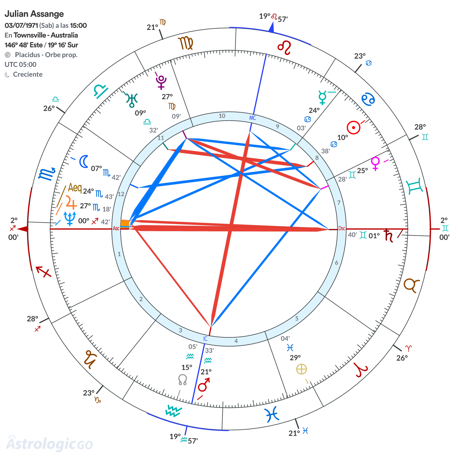 Mandala - Julian Assange