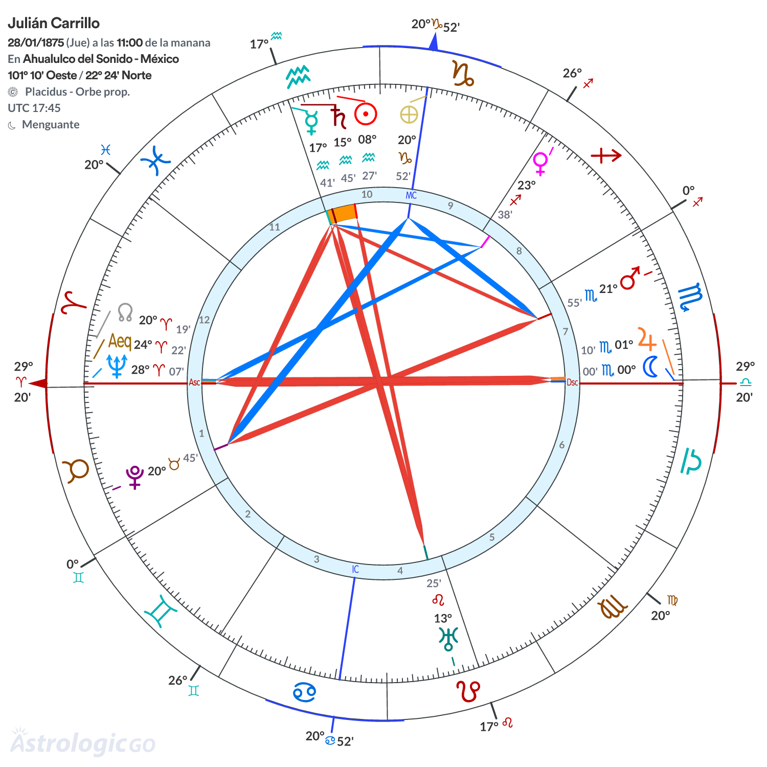 Mandala - Julián Carrillo