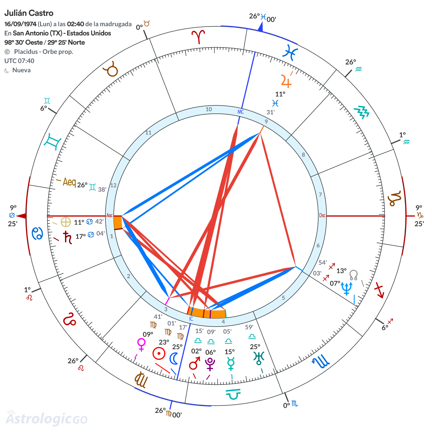 Mandala - Julián Castro
