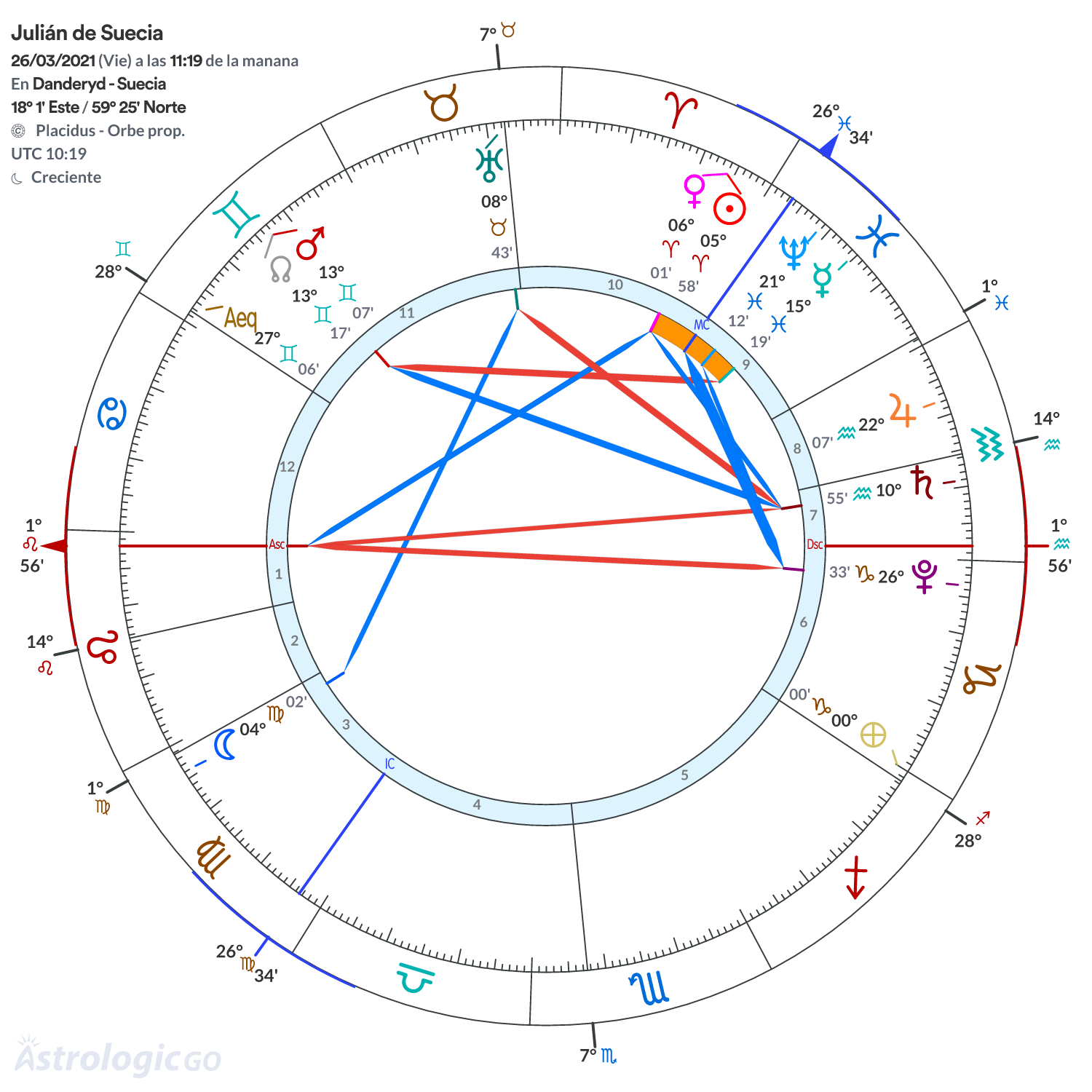 Mandala - Julián de Suecia