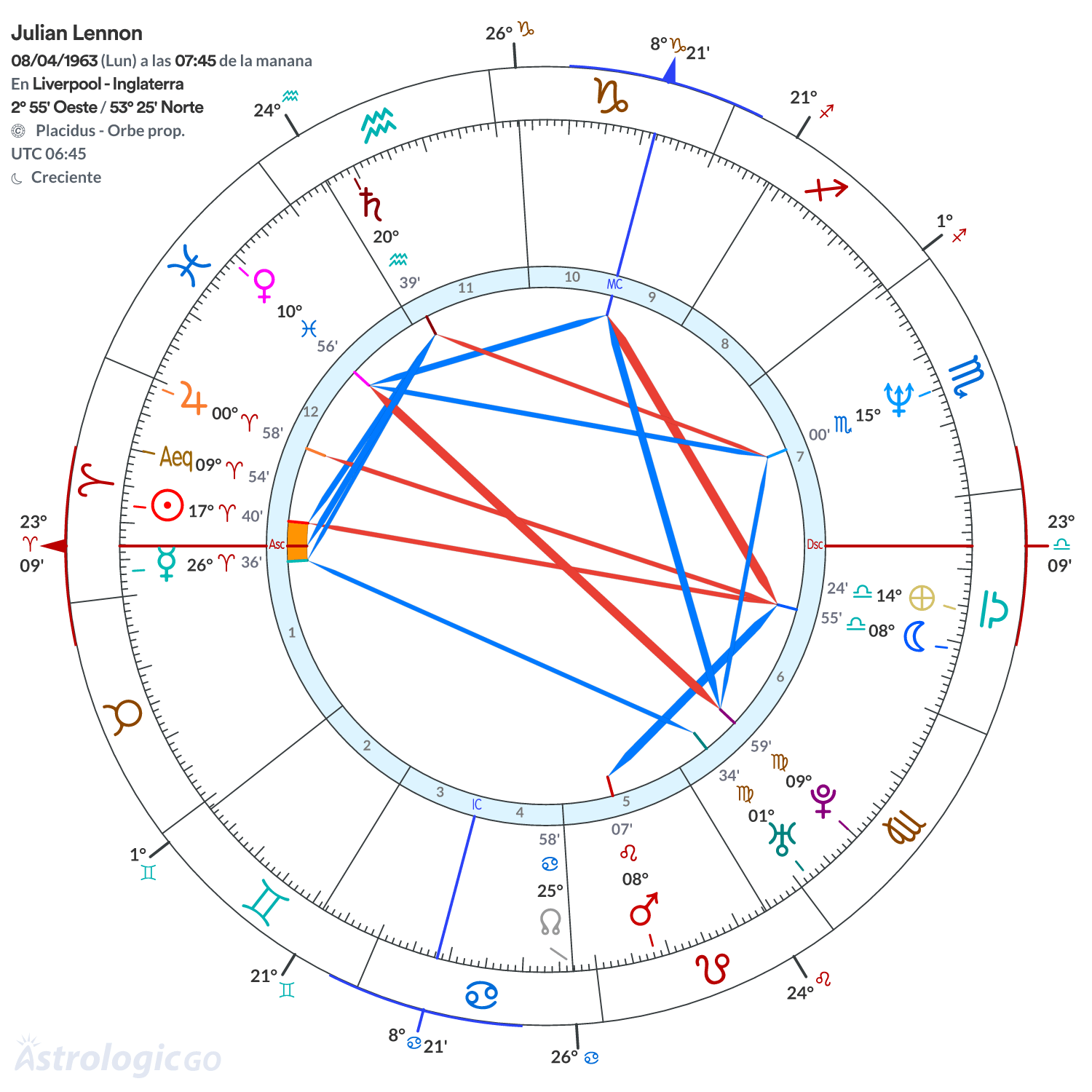 Mandala - Julian Lennon