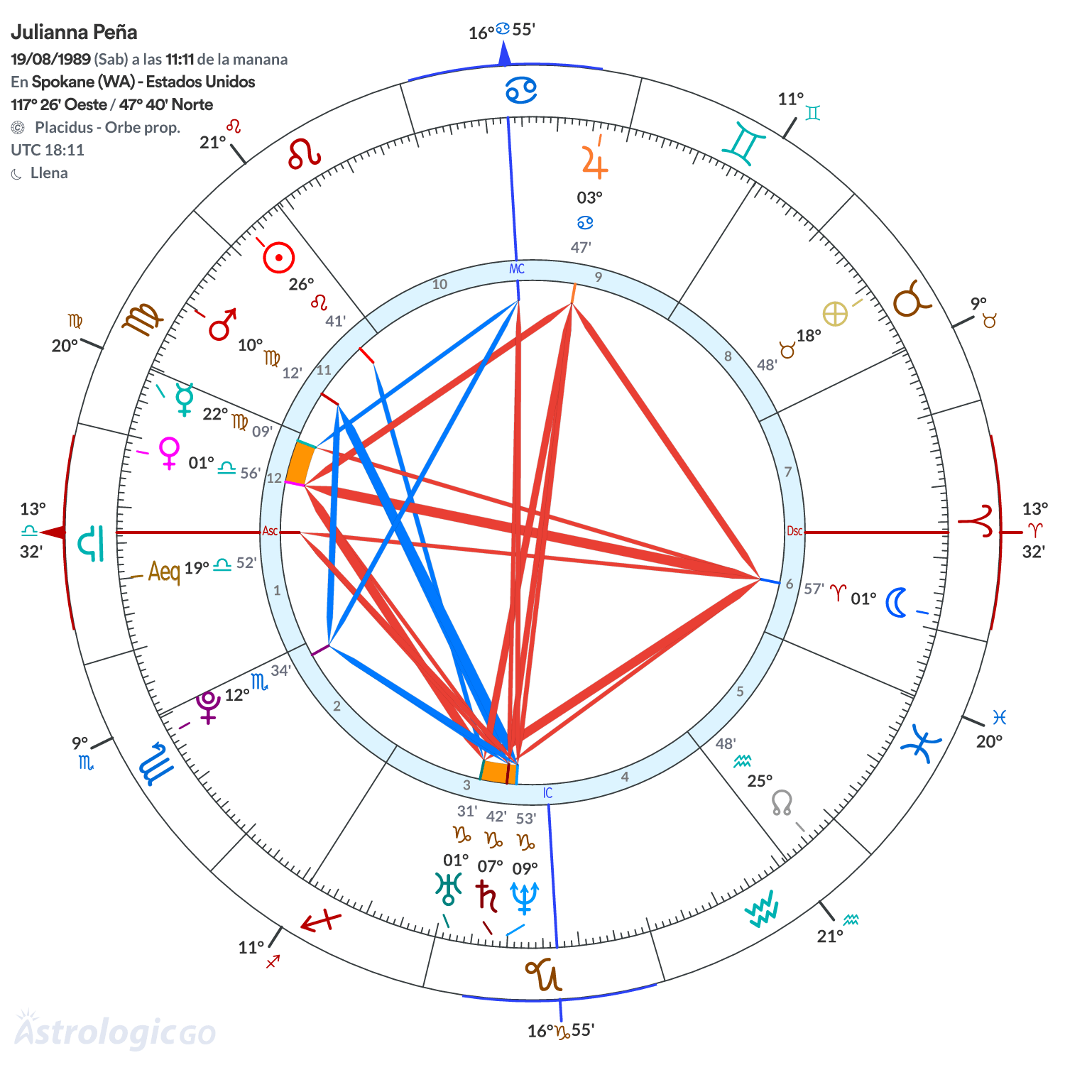 Mandala - Julianna Peña
