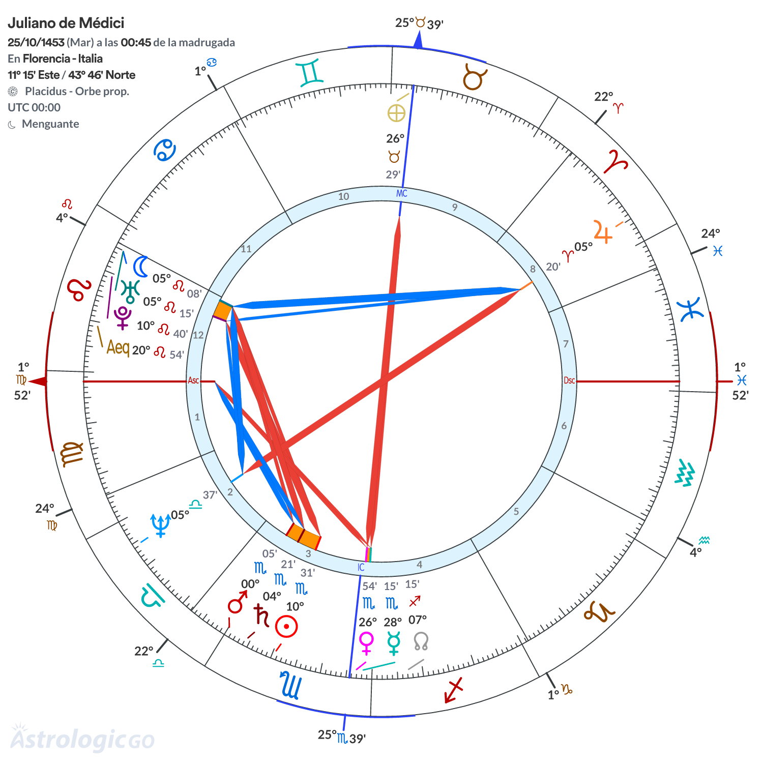 Mandala - Juliano de Médici