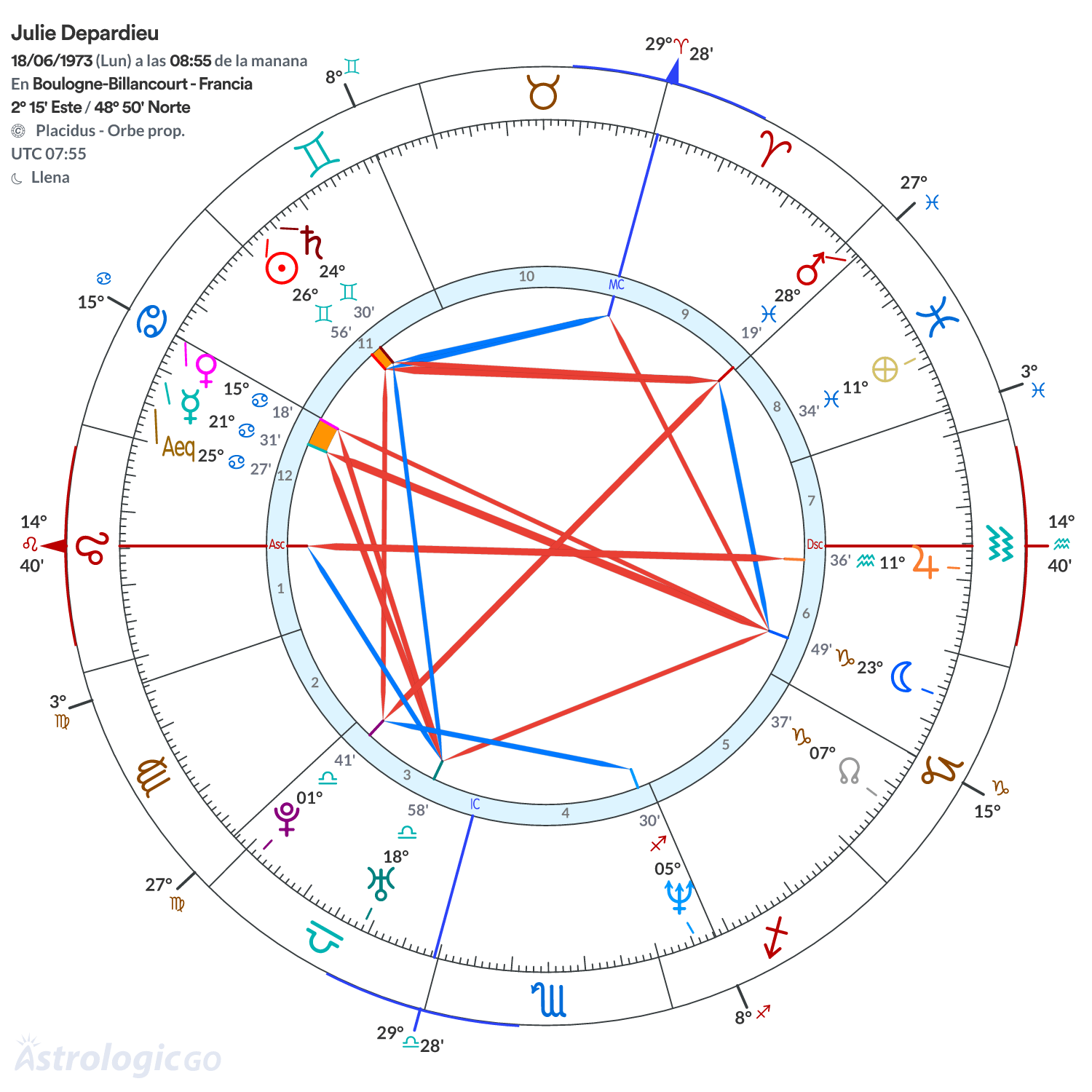 Mandala - Julie Depardieu