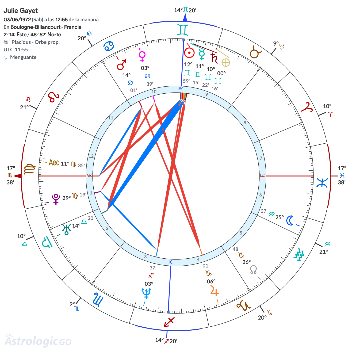 Mandala - Julie Gayet