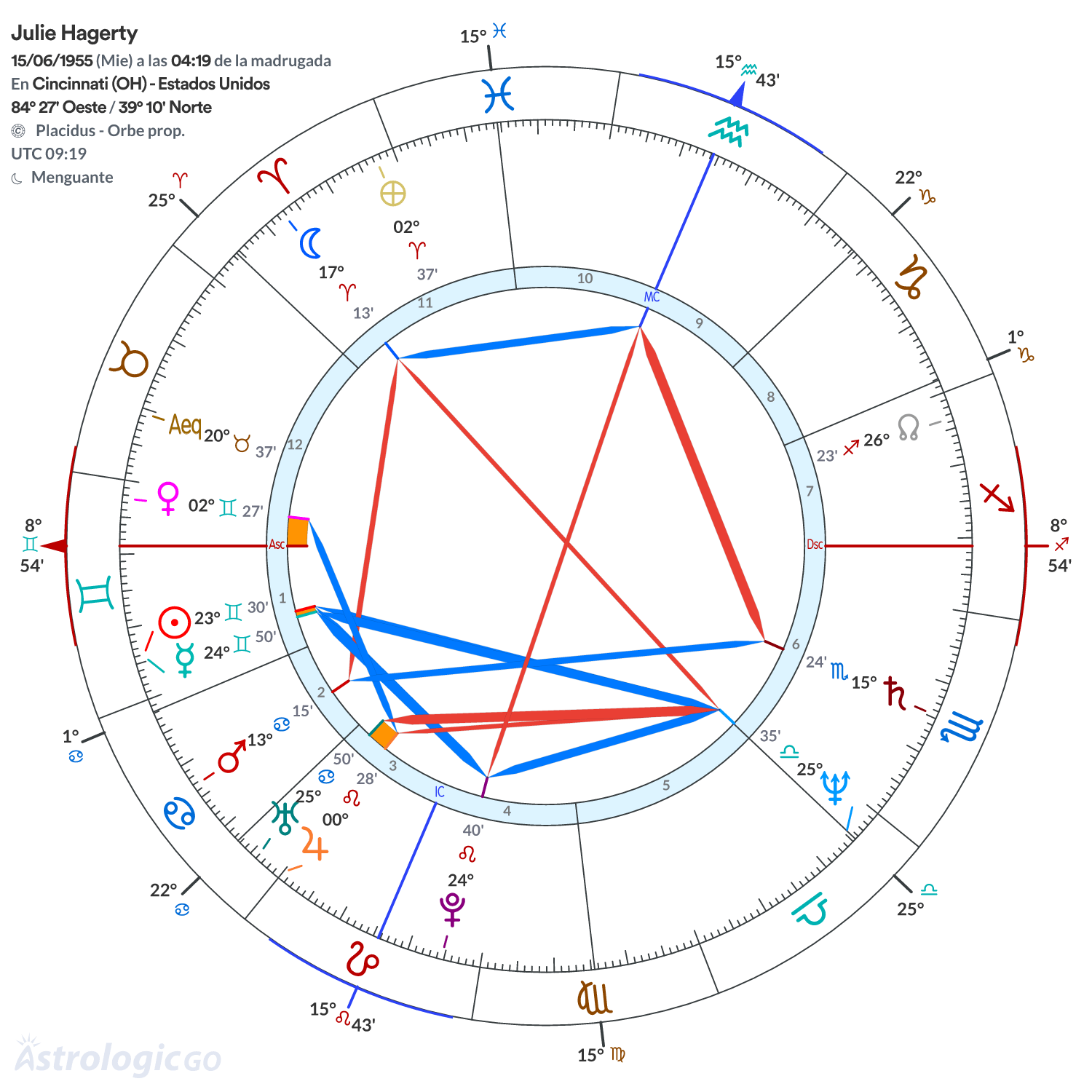 Mandala - Julie Hagerty