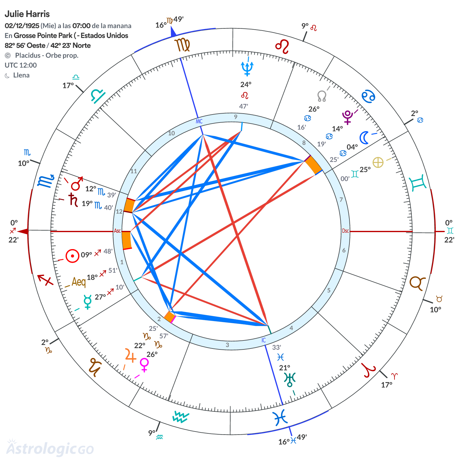 Mandala - Julie Harris