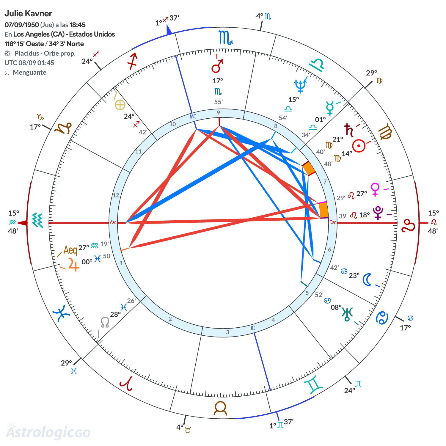 Mandala - Julie Kavner