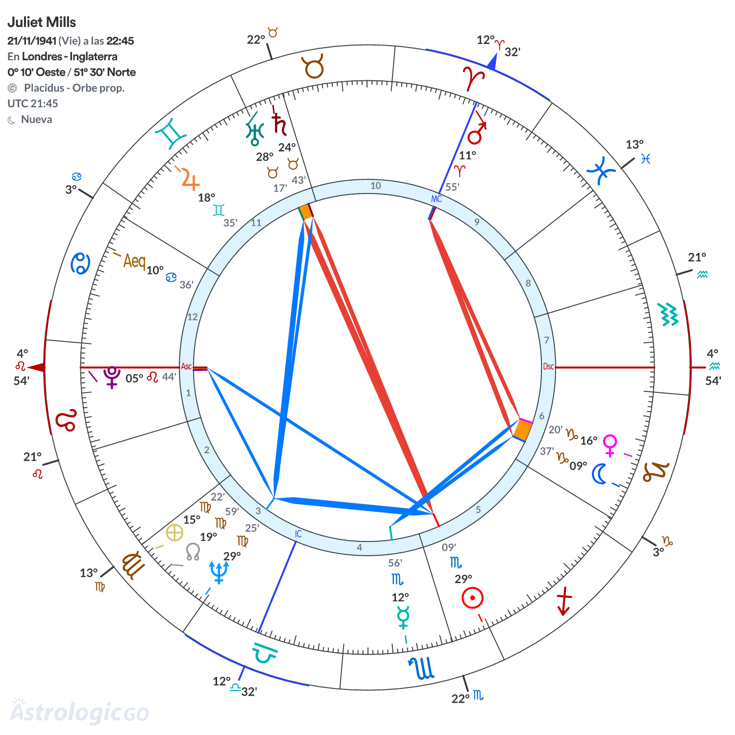 Mandala - Juliet Mills