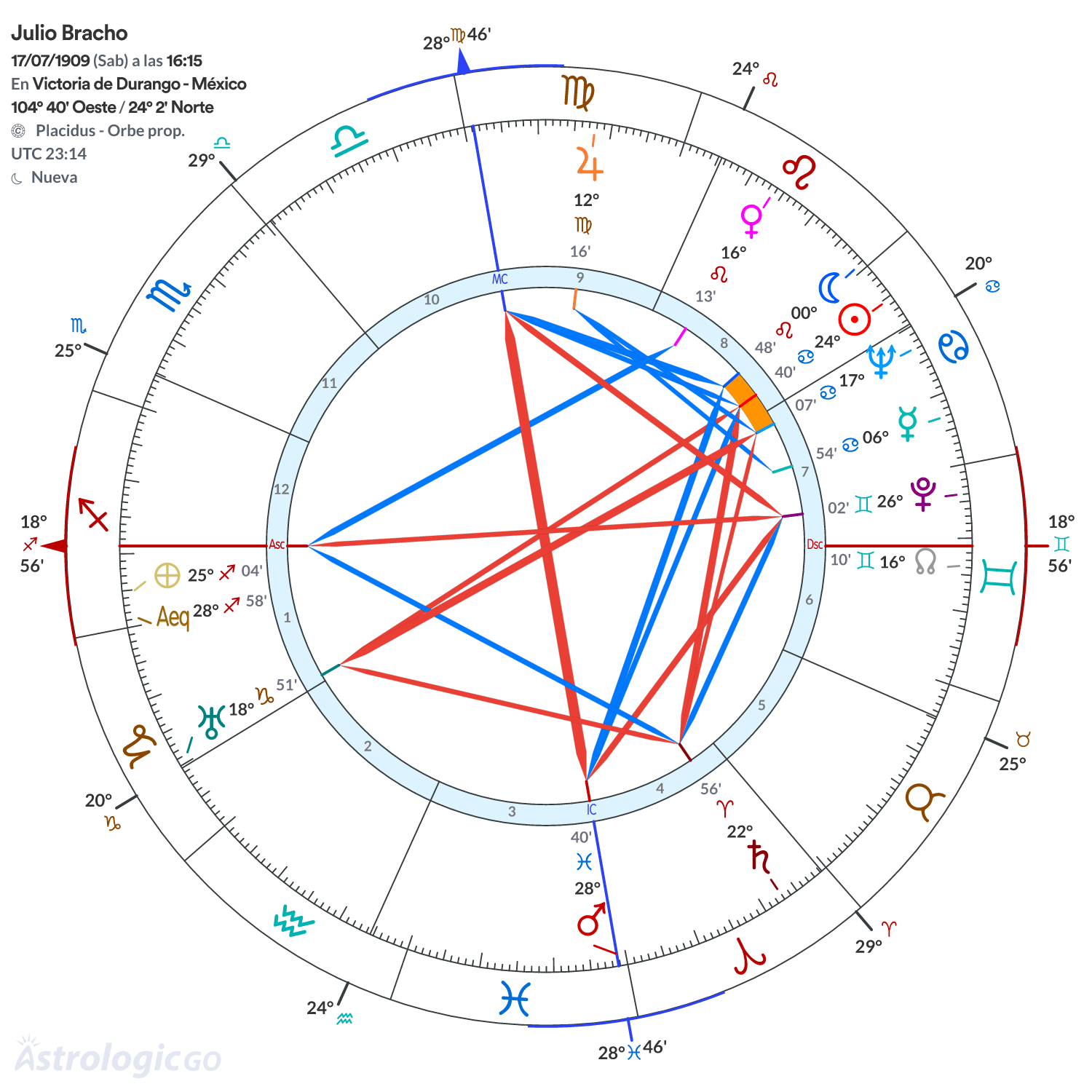 Mandala - Julio Bracho