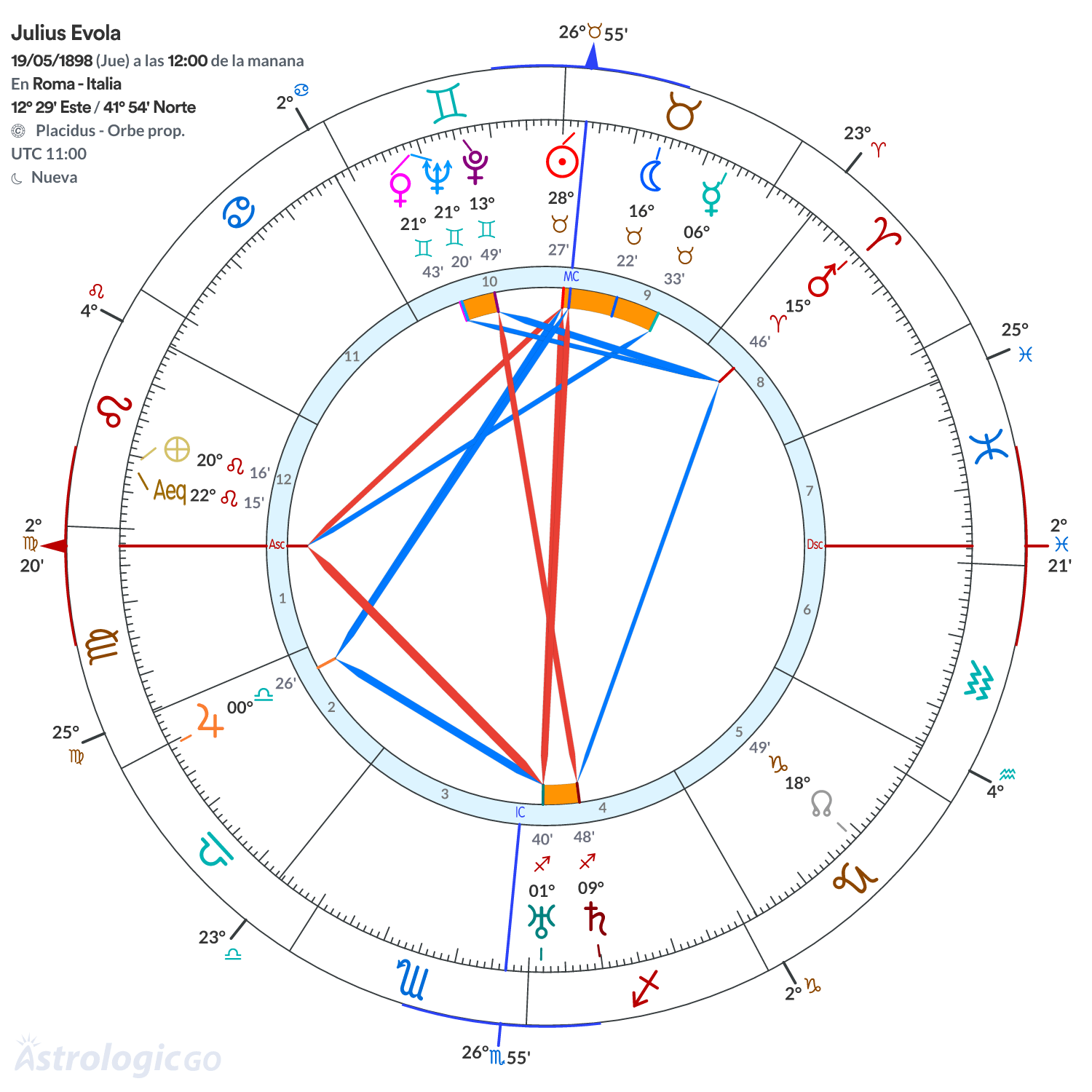Mandala - Julius Evola