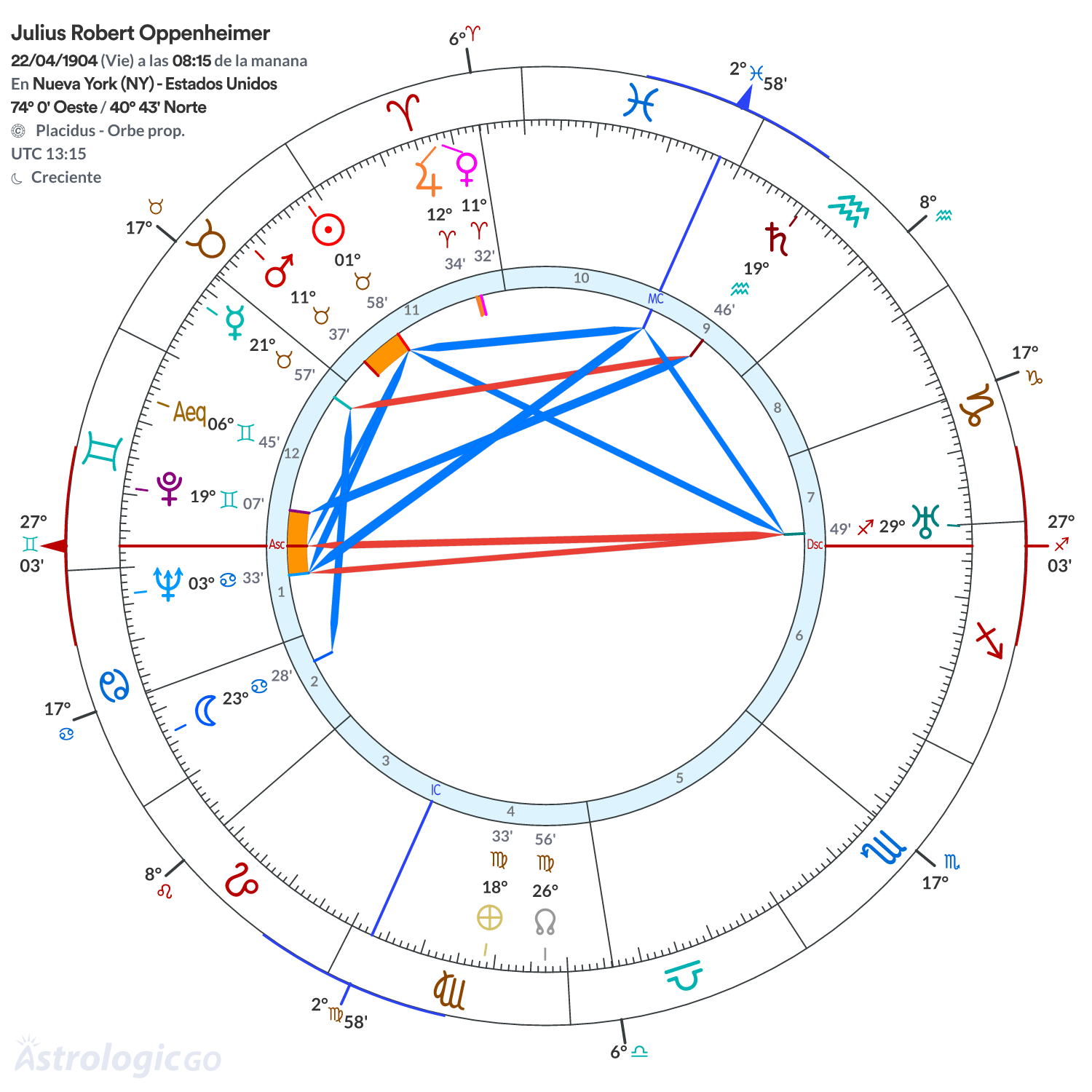 Mandala - Julius Robert Oppenheimer