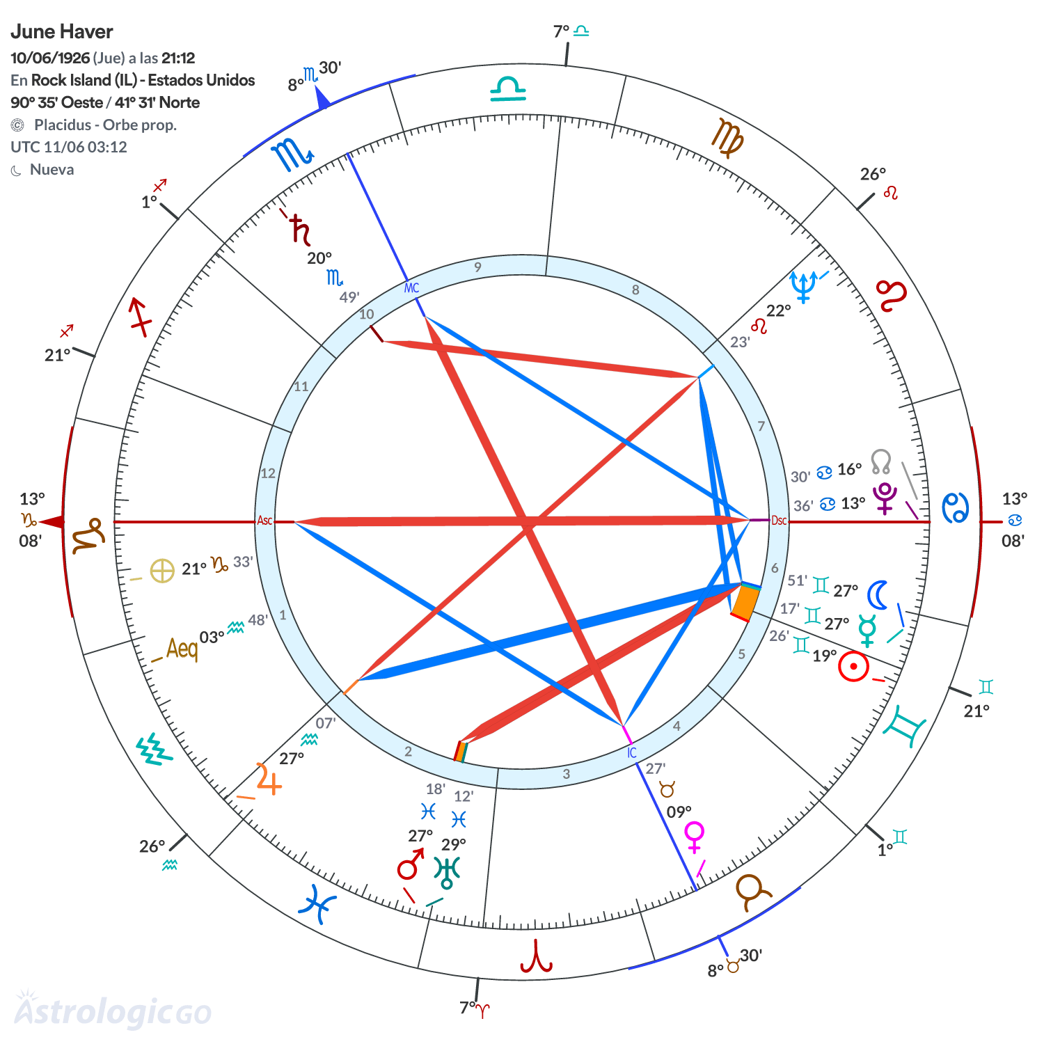 Mandala - June Haver