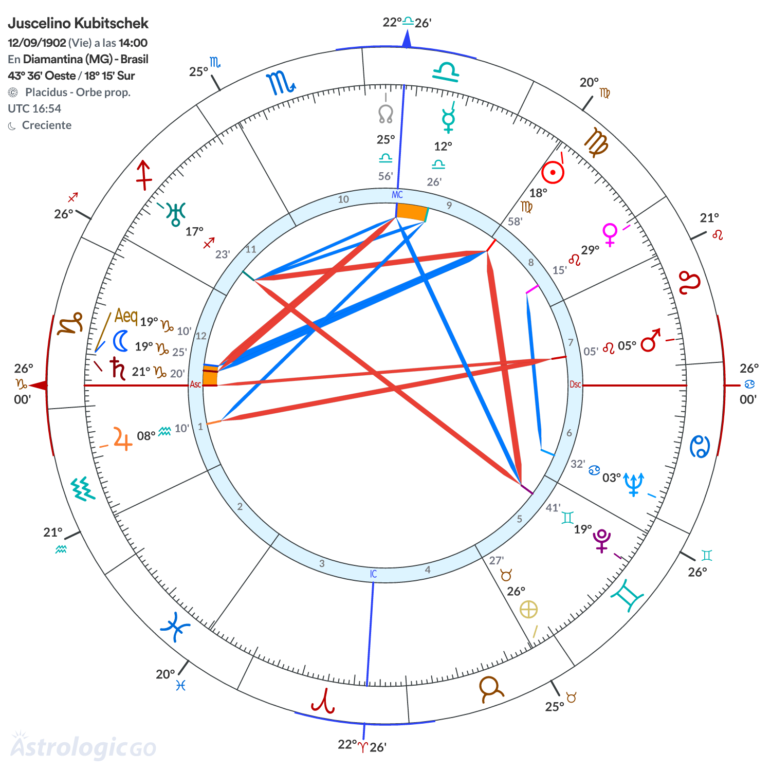 Mandala - Juscelino Kubitschek
