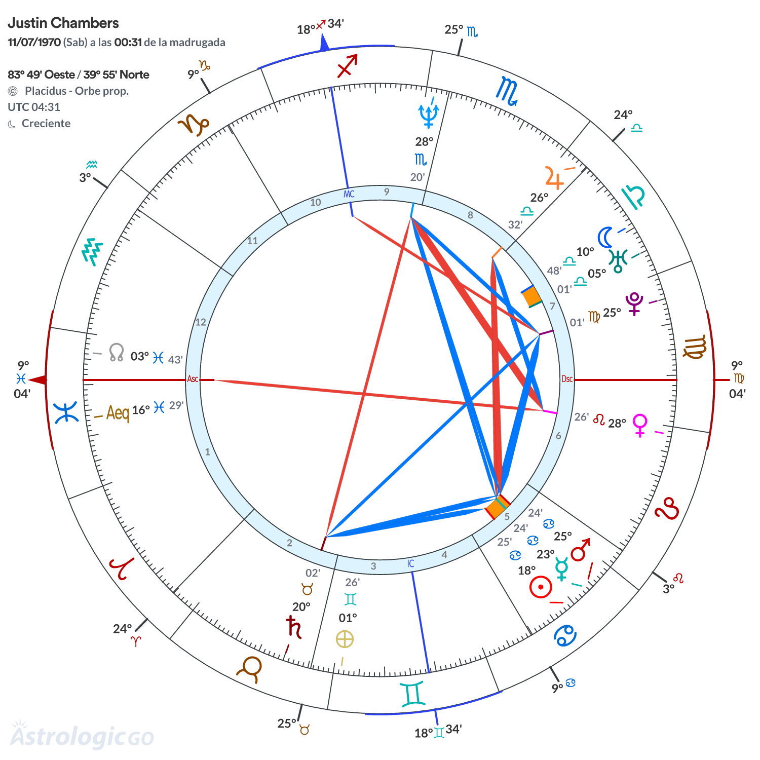 Mandala - Justin Chambers