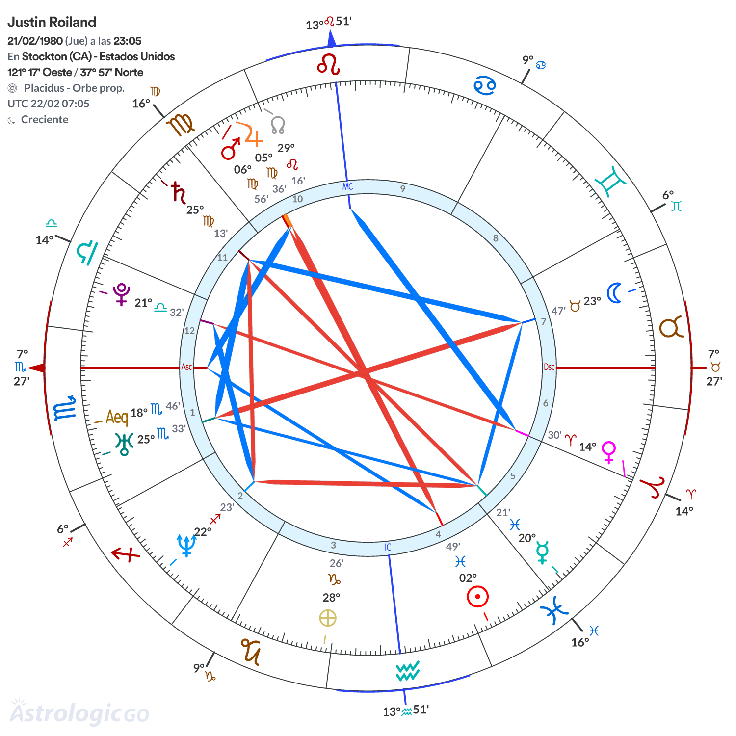 Mandala - Justin Roiland