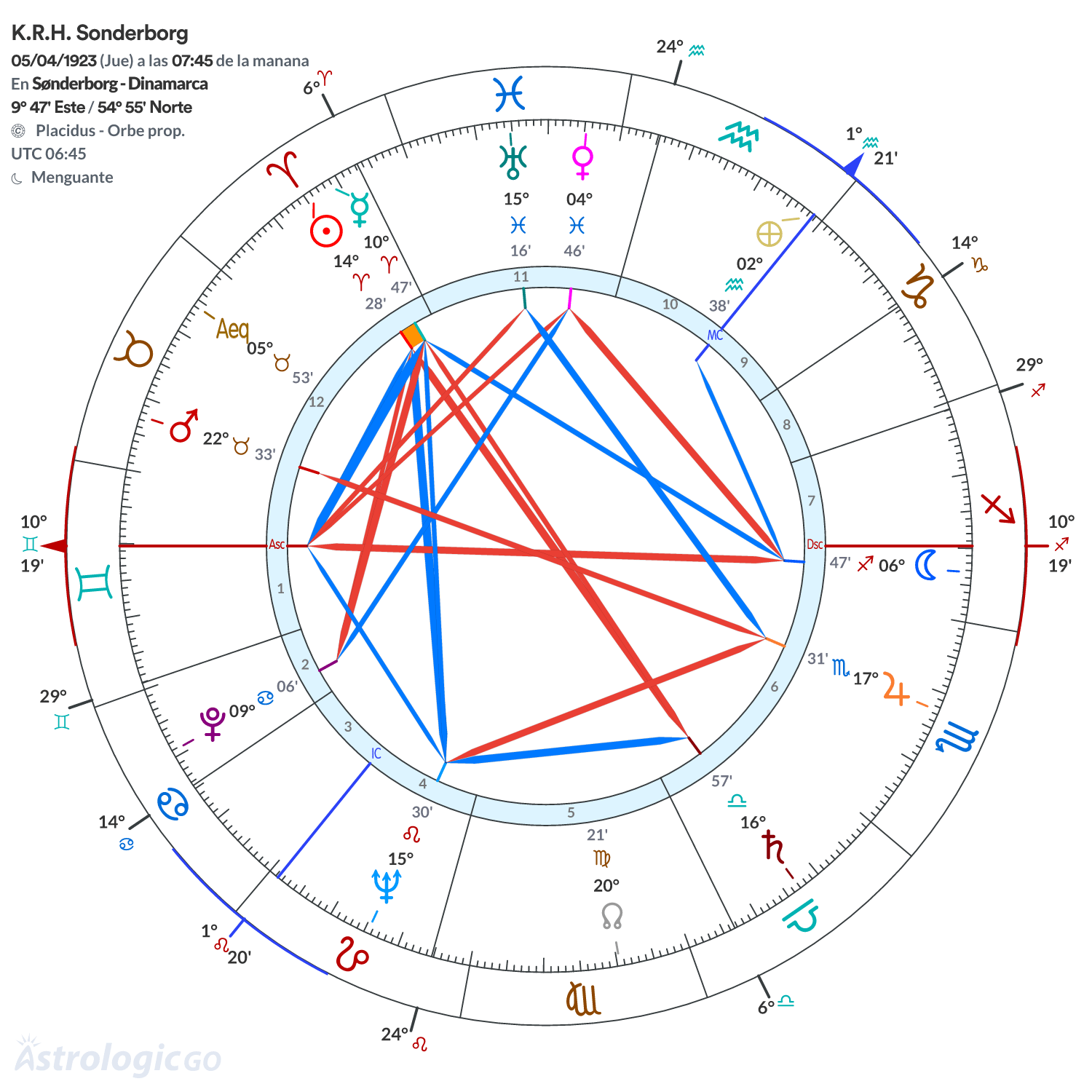 Mandala - K.R.H. Sonderborg