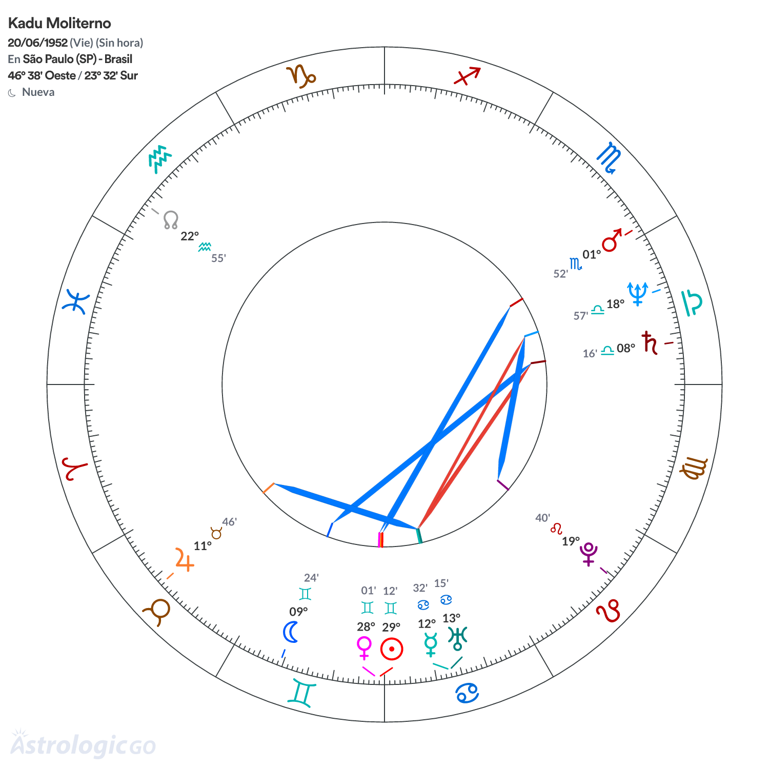 Mandala - Kadu Moliterno