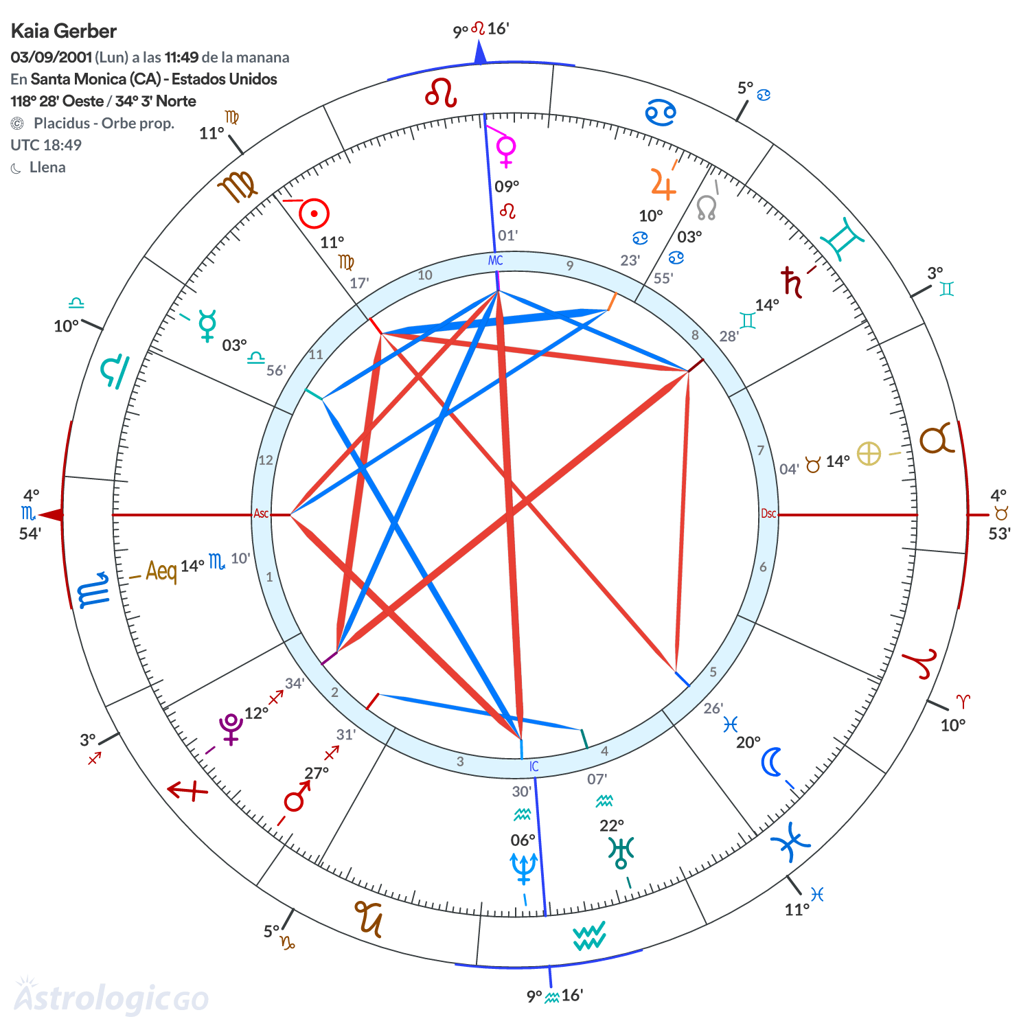 Mandala - Kaia Gerber