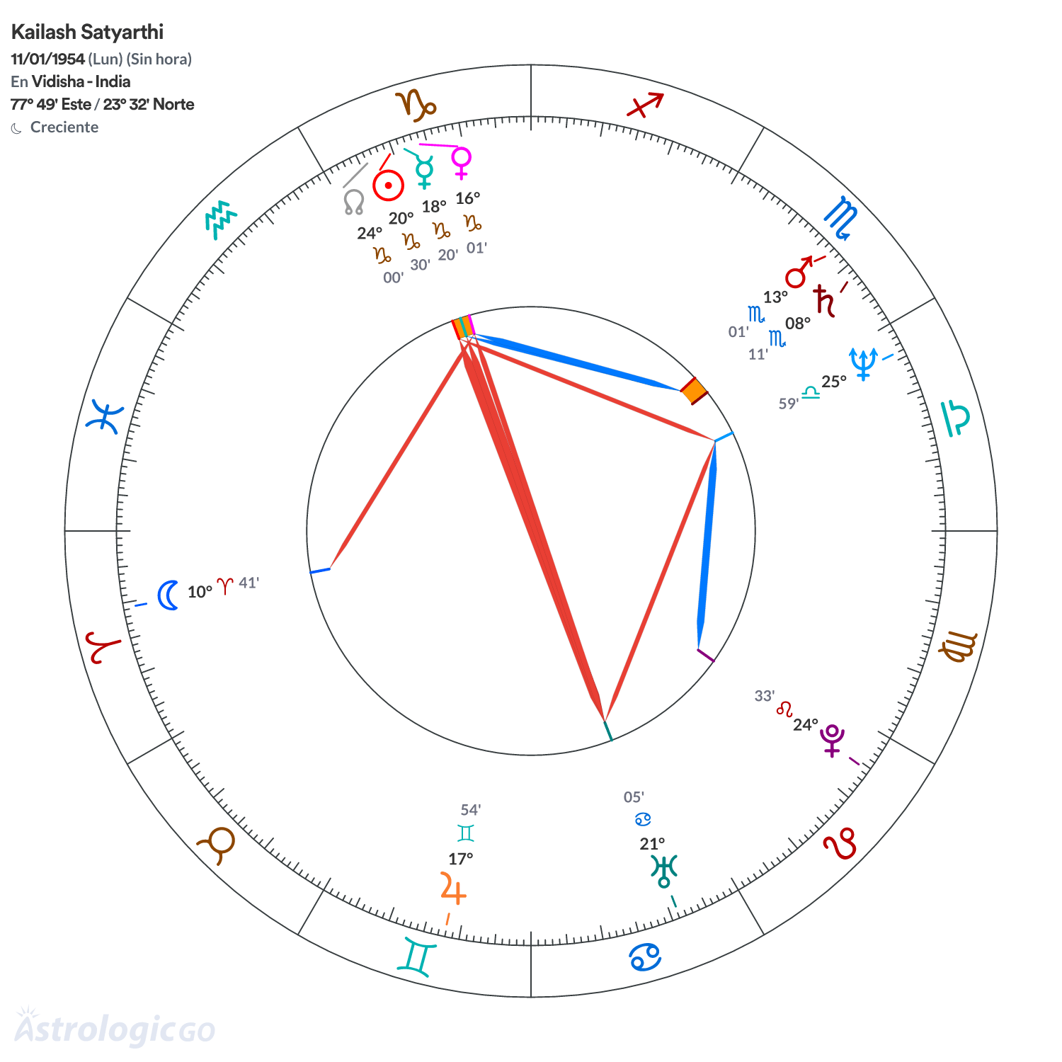 Mandala - Kailash Satyarthi