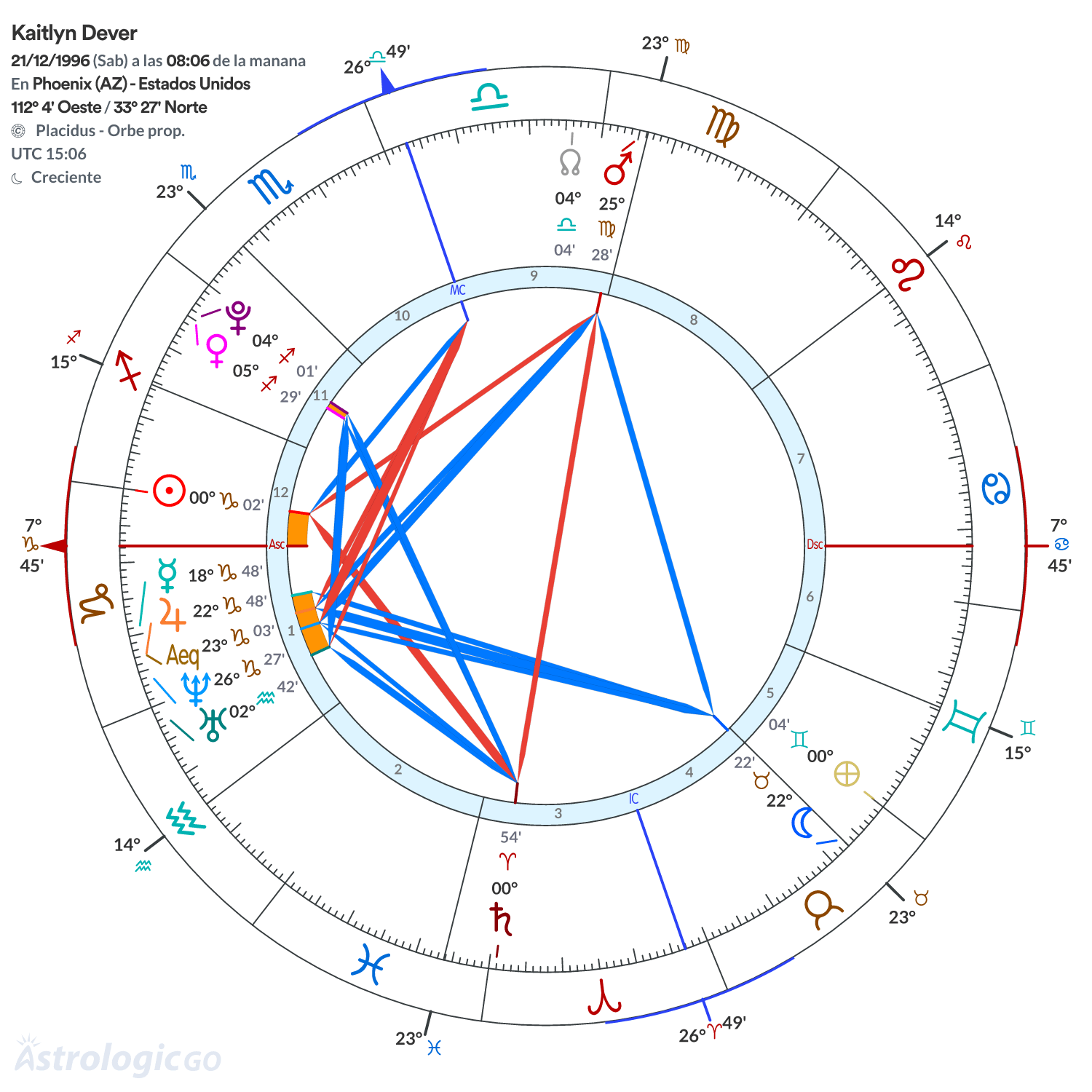 Mandala - Kaitlyn Dever