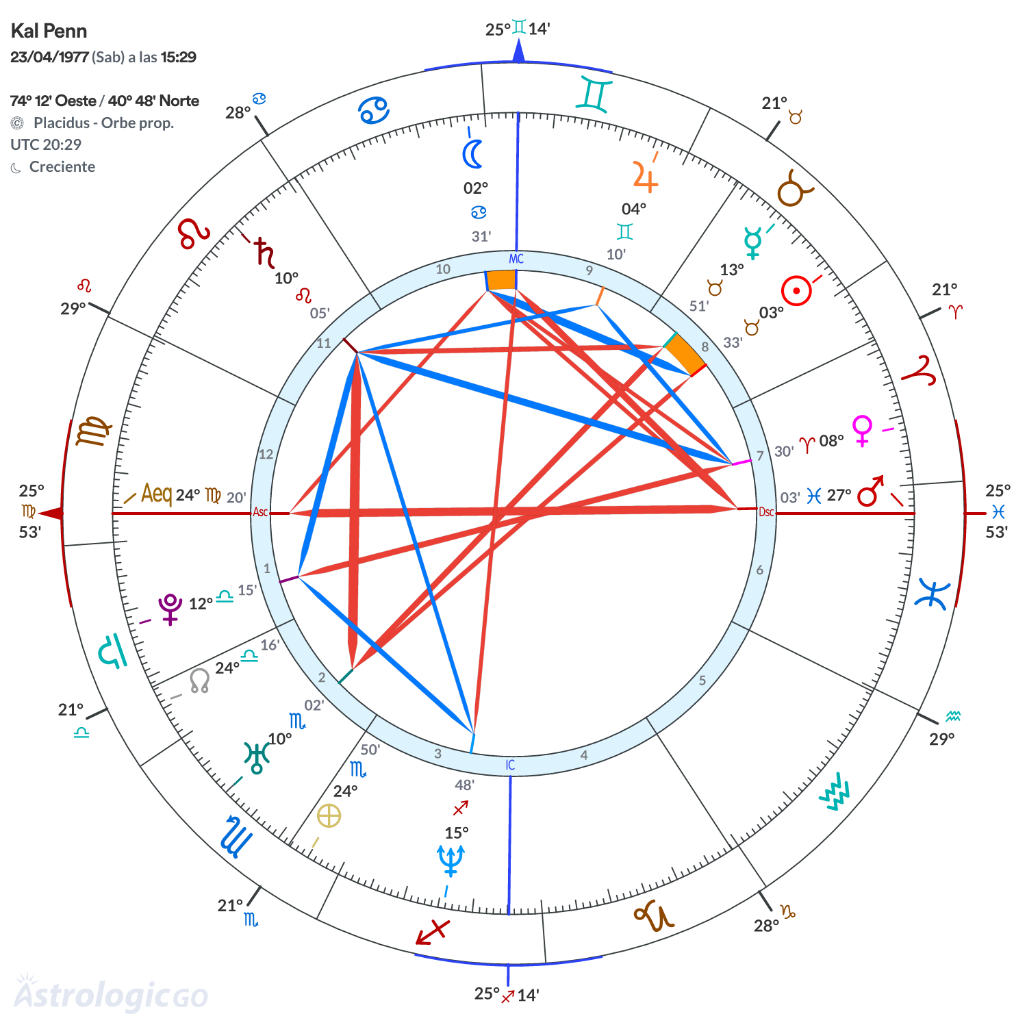 Mandala - Kal Penn