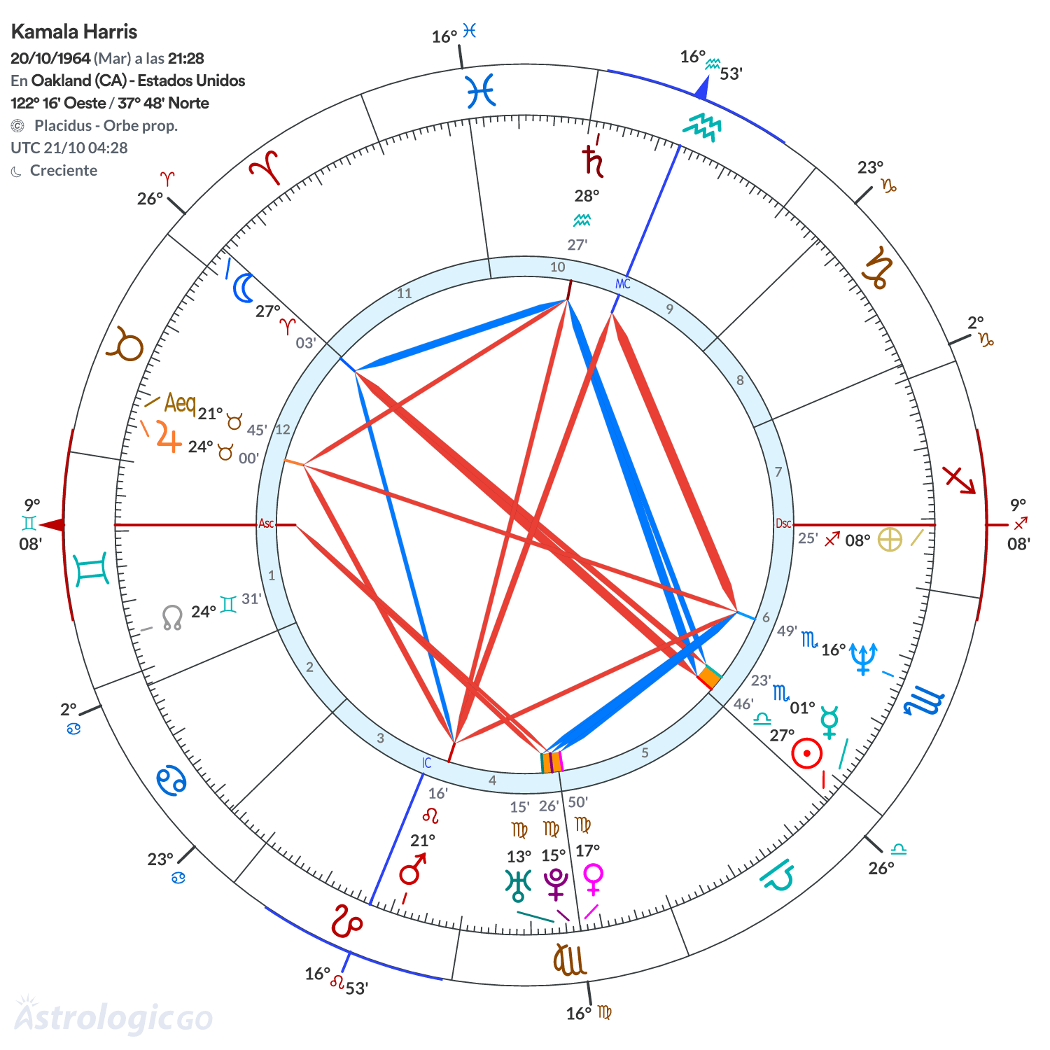 Mandala - Kamala Harris
