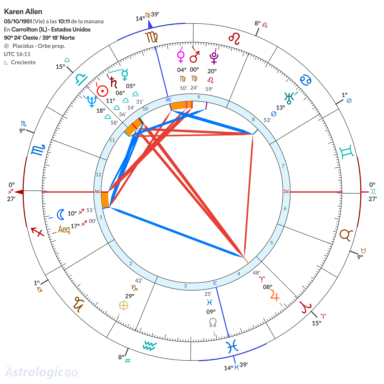 Mandala - Karen Allen