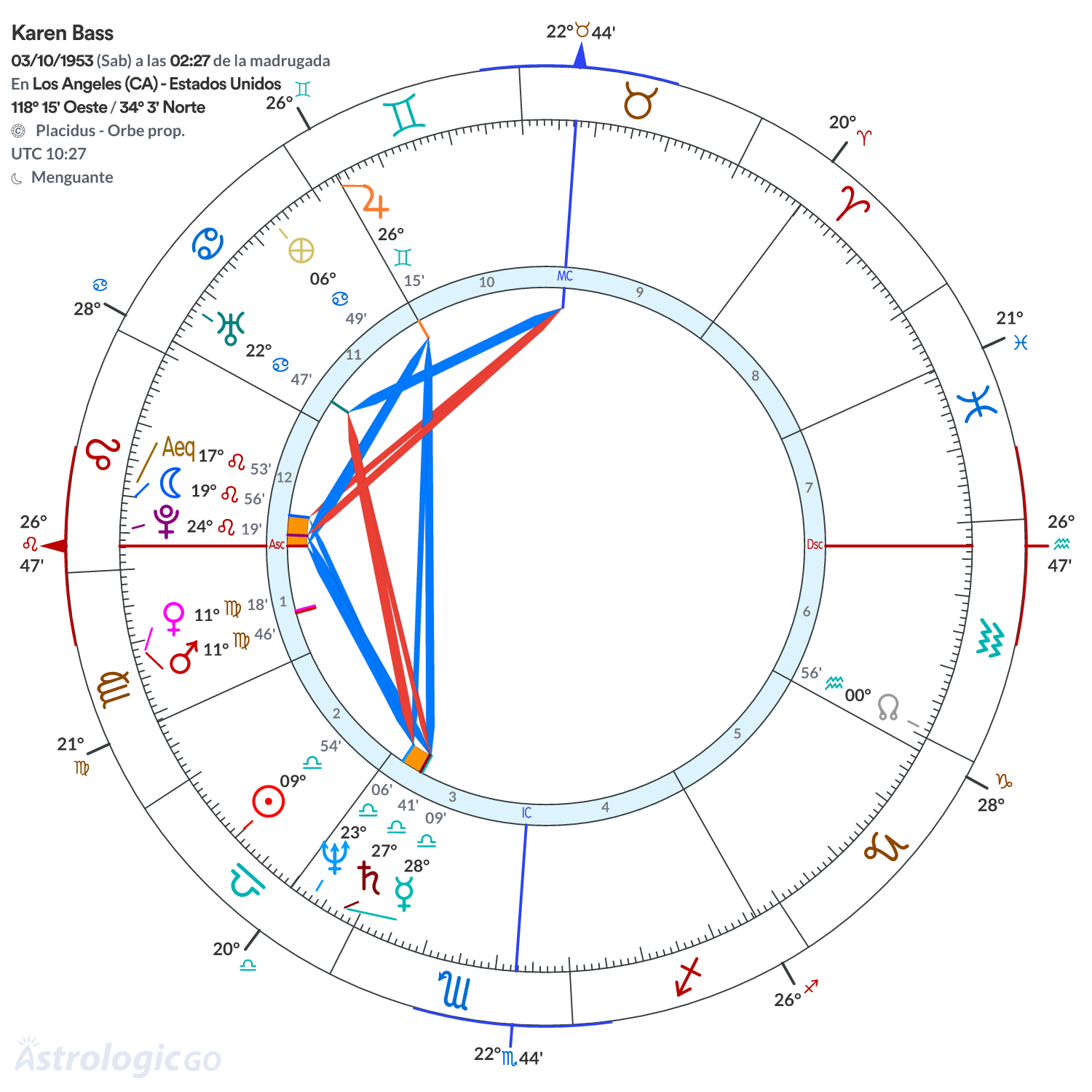 Mandala - Karen Bass