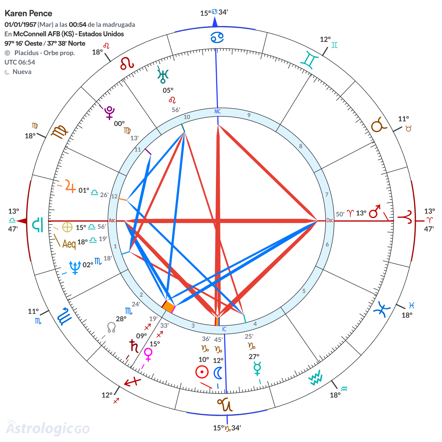 Mandala - Karen Pence