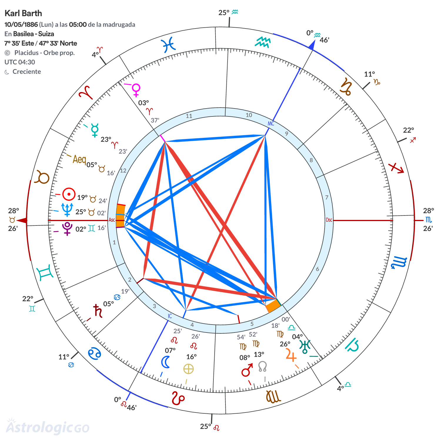 Mandala - Karl Barth