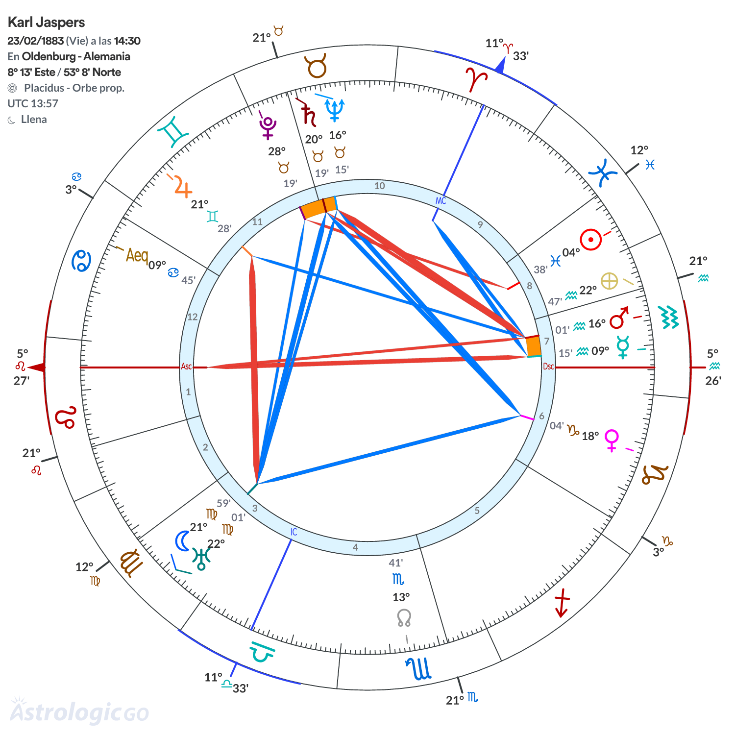 Mandala - Karl Jaspers