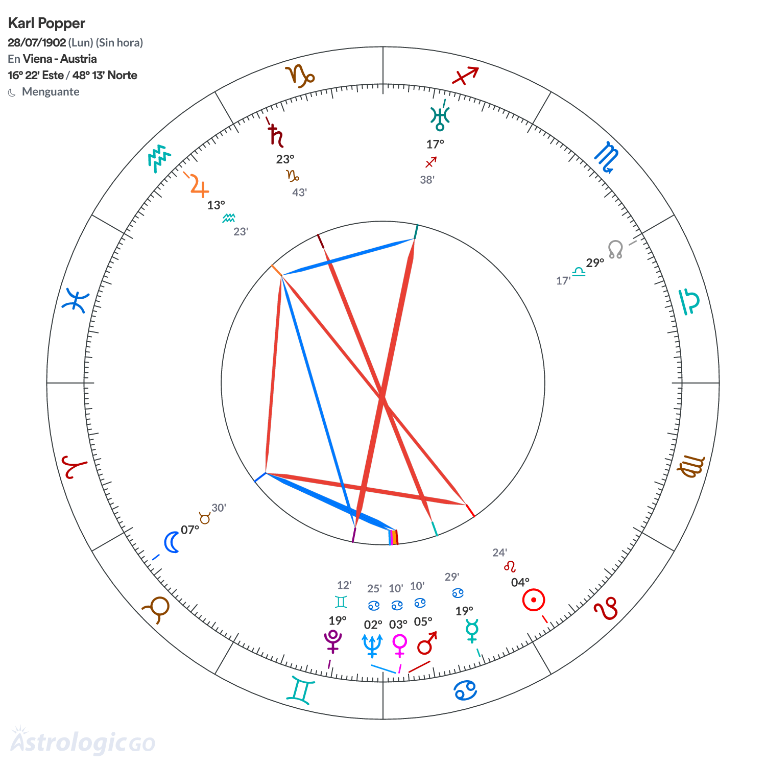 Mandala - Karl Popper
