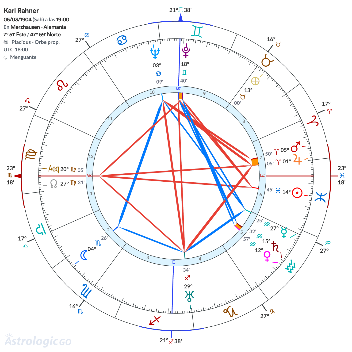 Mandala - Karl Rahner