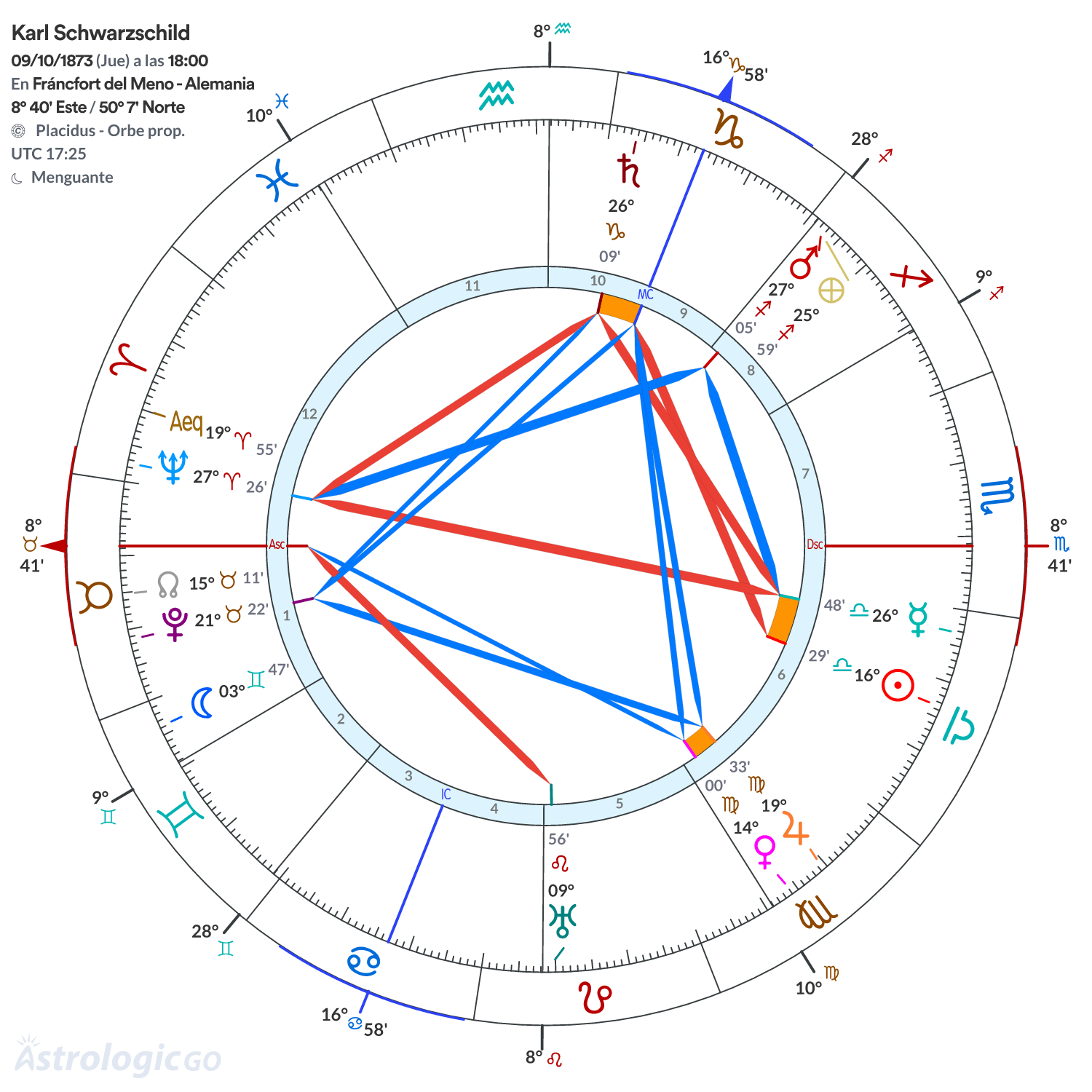 Mandala - Karl Schwarzschild